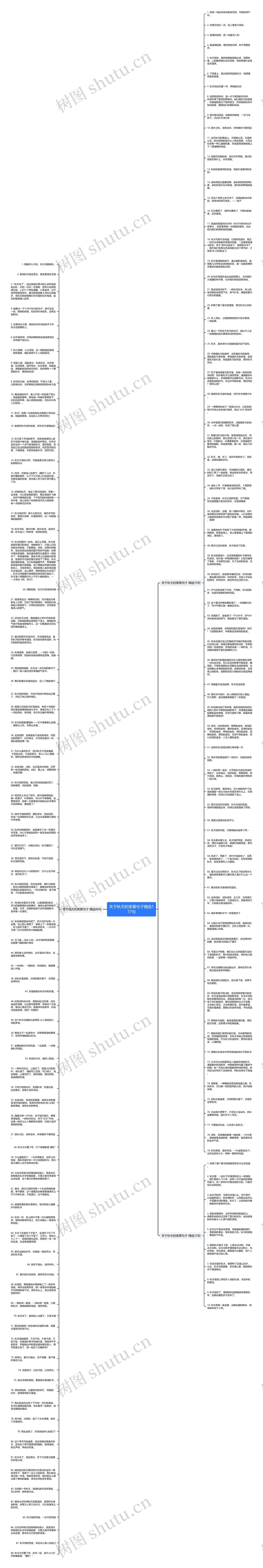 关于秋天的美景句子精选177句思维导图