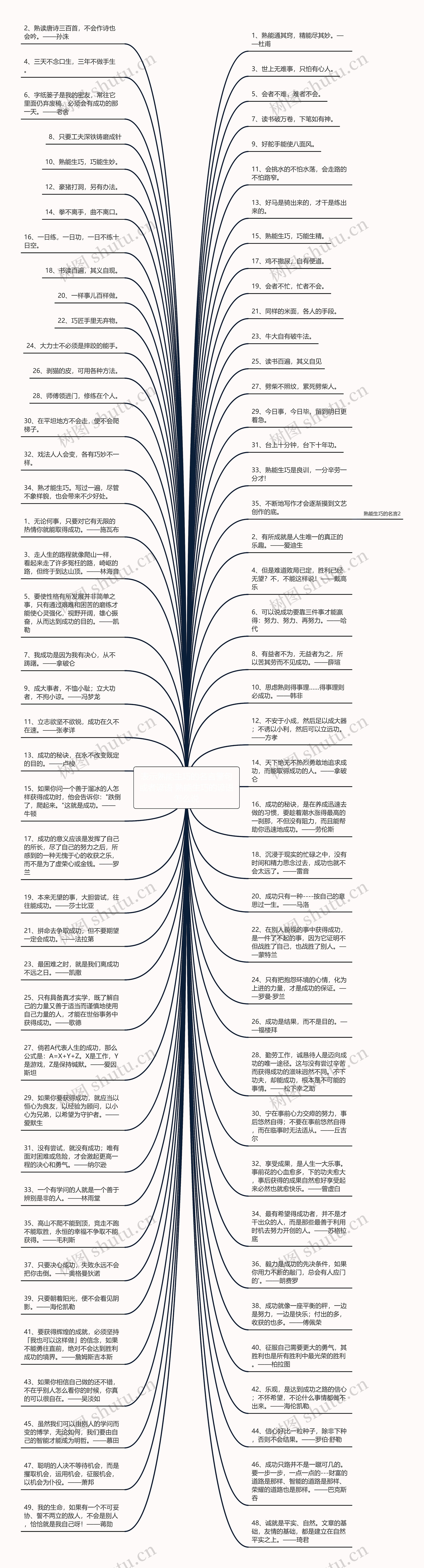 表示熟能生巧的名言警句或者谚语 熟能生巧的谚语怎么说