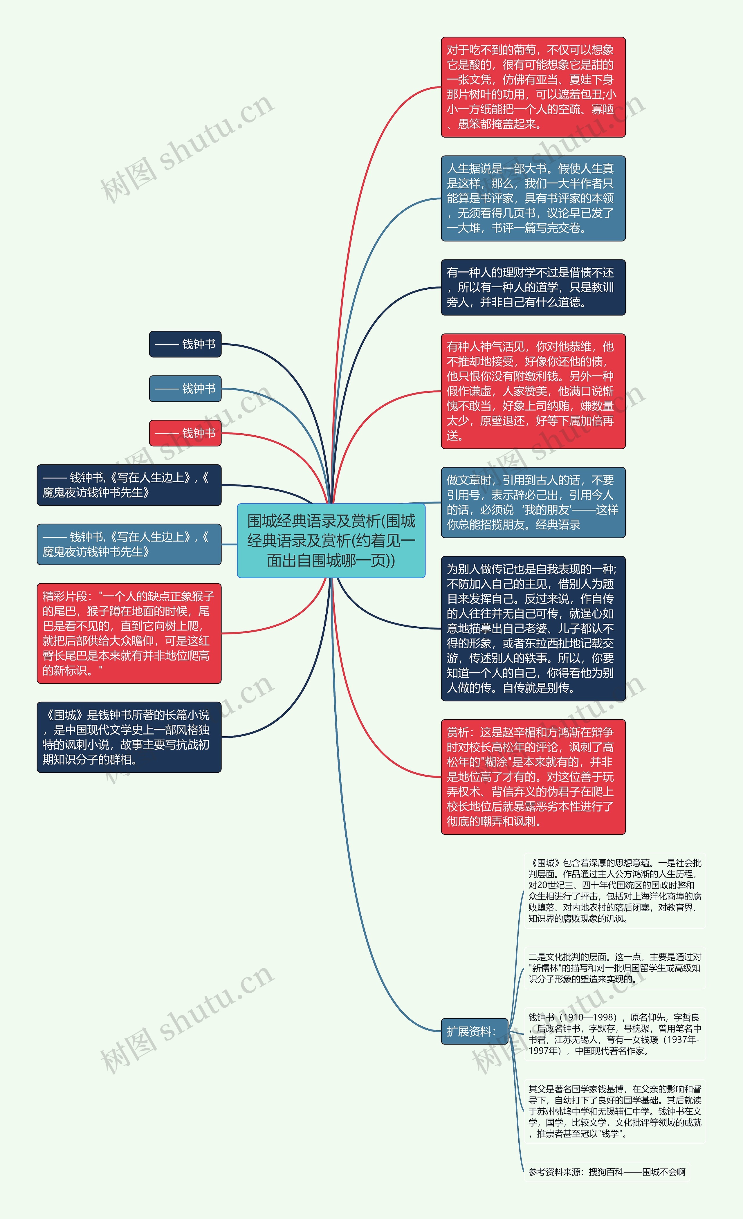 围城经典语录及赏析(围城经典语录及赏析(约着见一面出自围城哪一页))