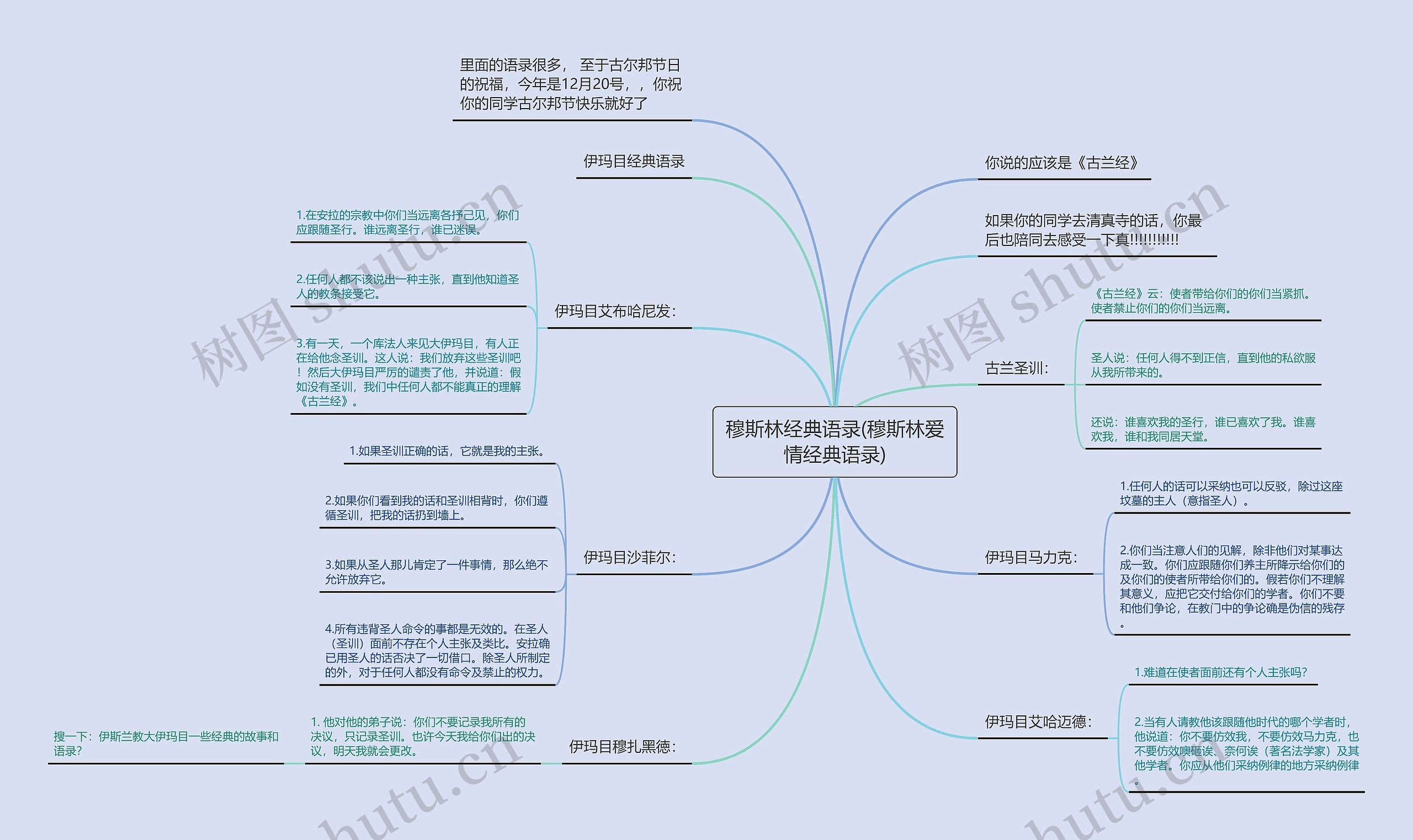 穆斯林经典语录(穆斯林爱情经典语录)思维导图