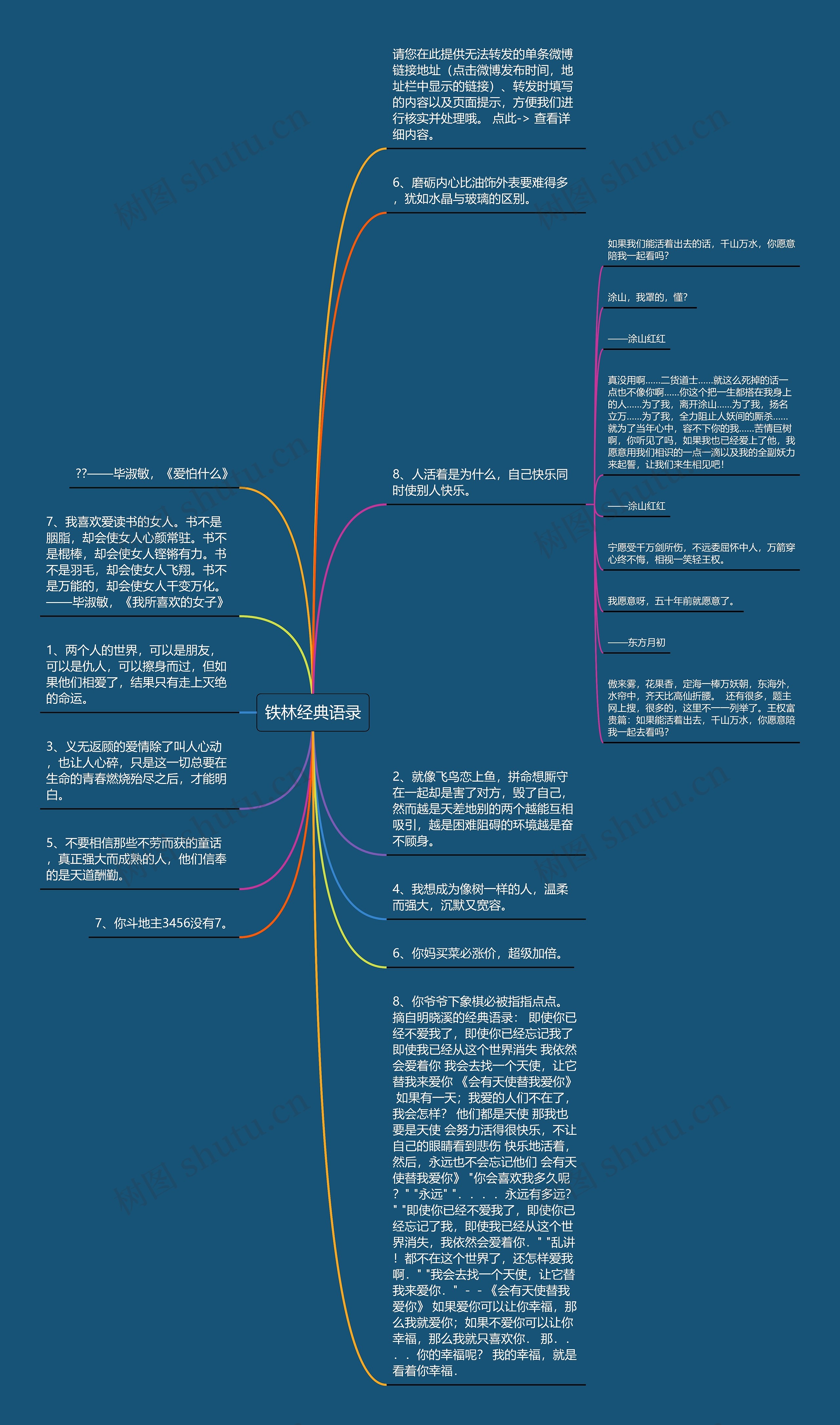 铁林经典语录思维导图