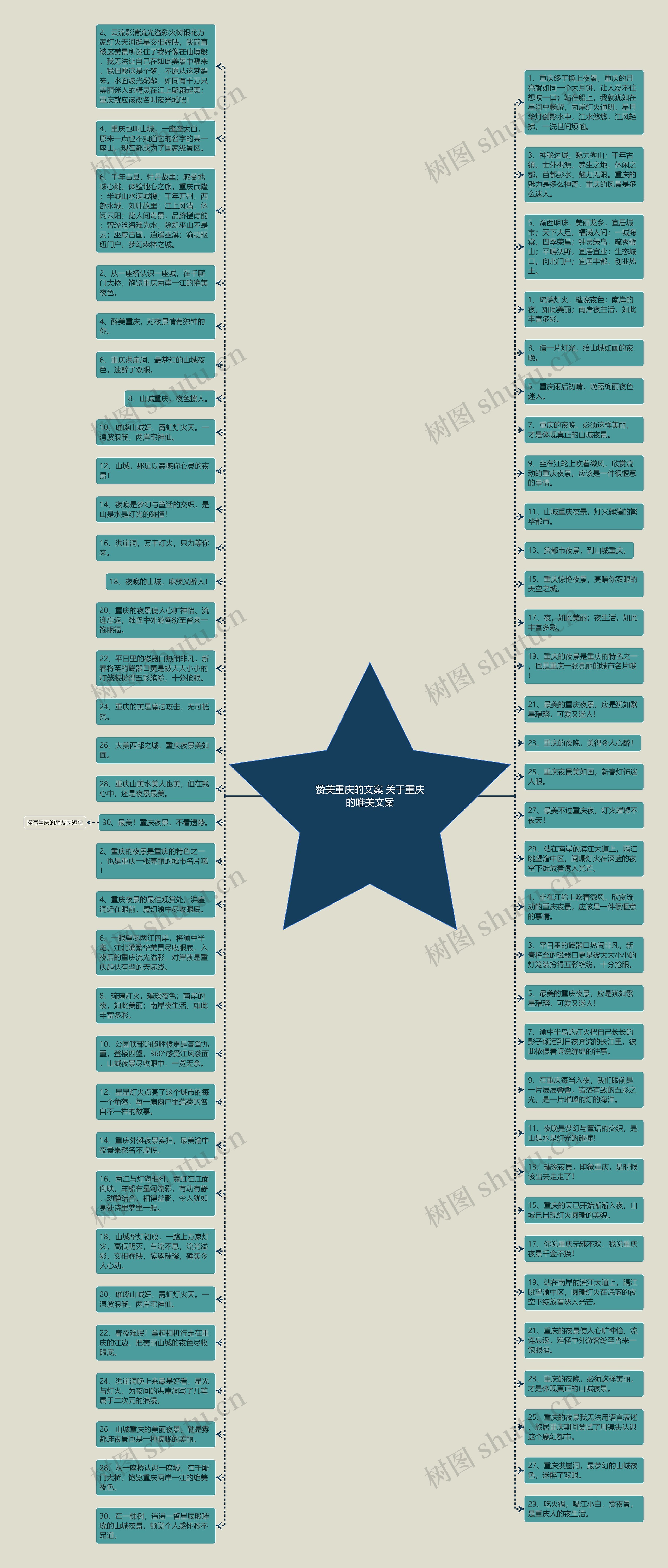 赞美重庆的文案 关于重庆的唯美文案思维导图高清图 赞美重庆的文案 关于重庆的唯美文案思维导图
