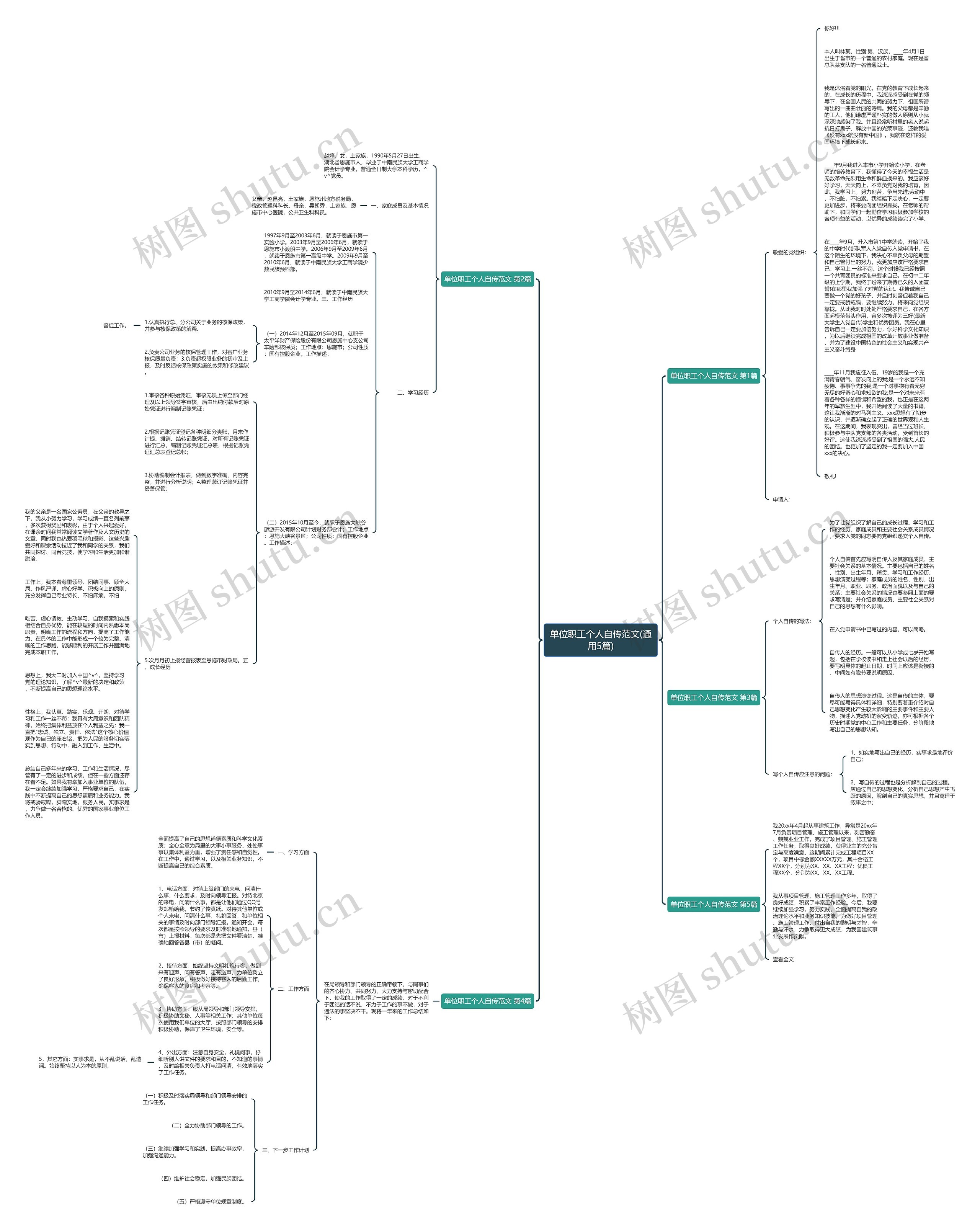 单位职工个人自传范文(通用5篇)思维导图