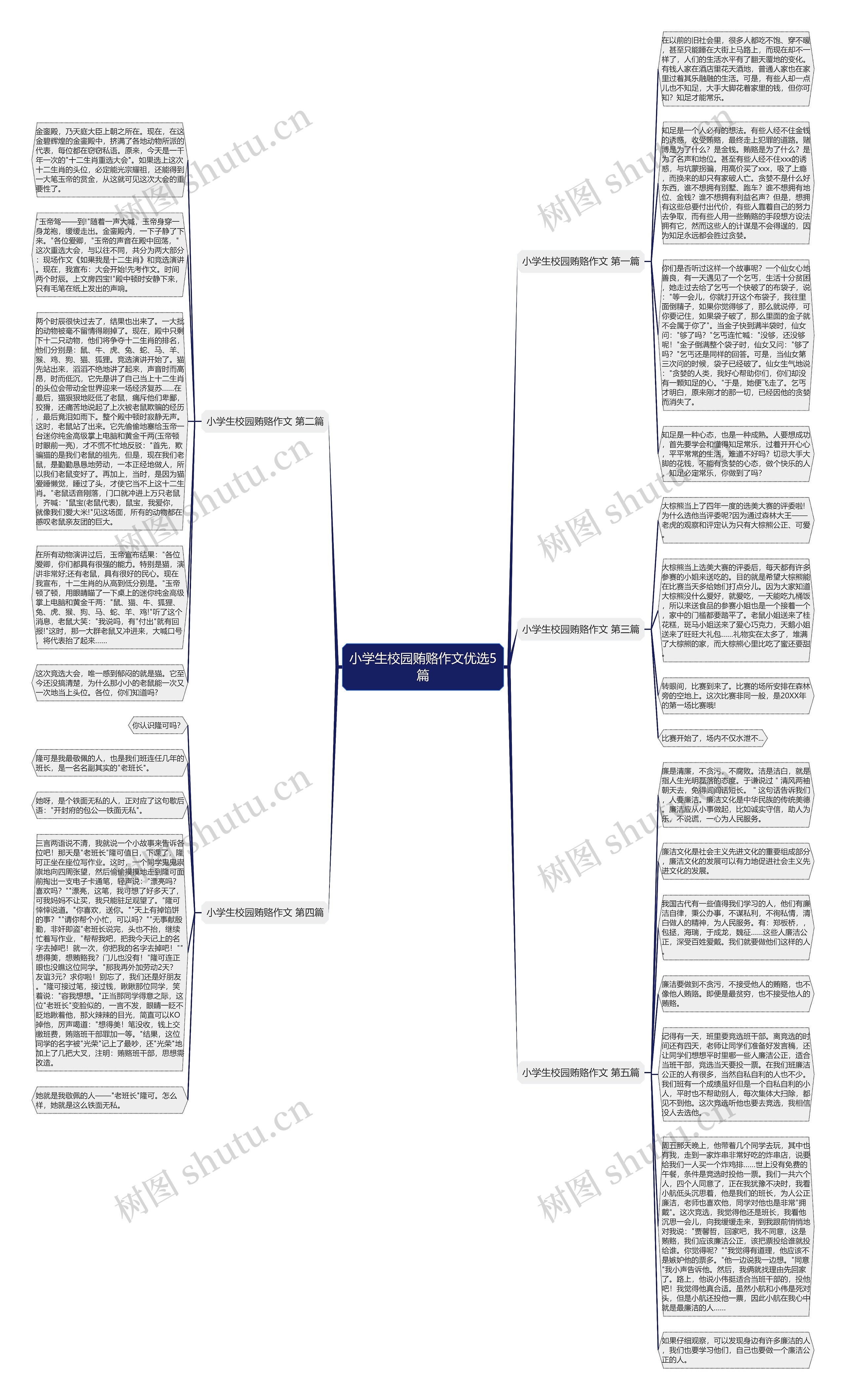 小学生校园贿赂作文优选5篇思维导图