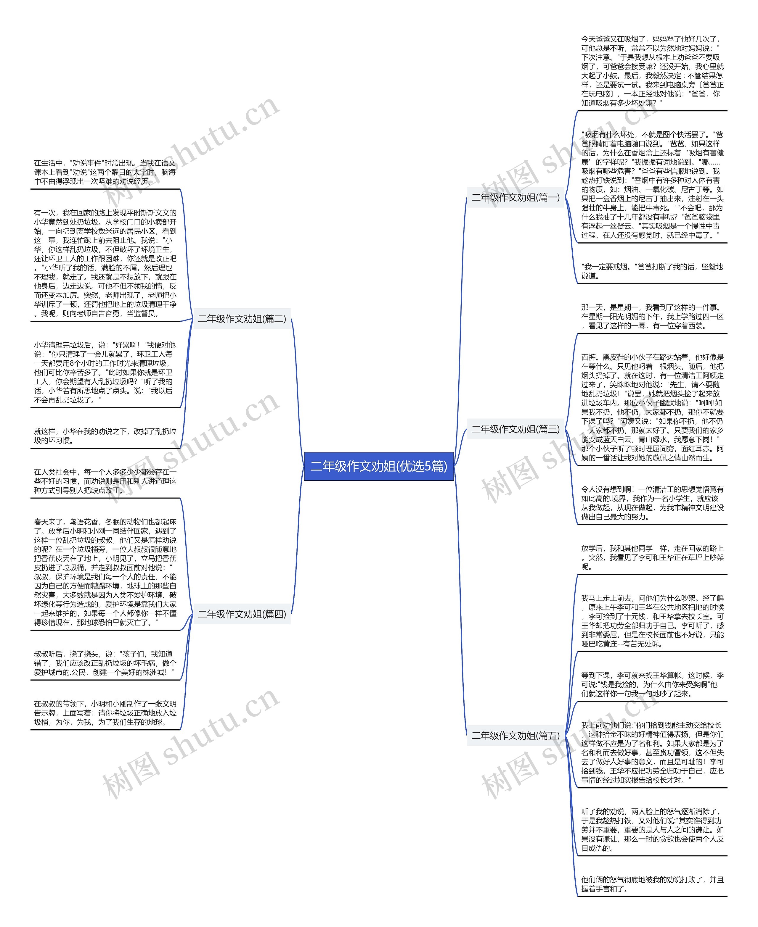 二年级作文劝姐(优选5篇)思维导图