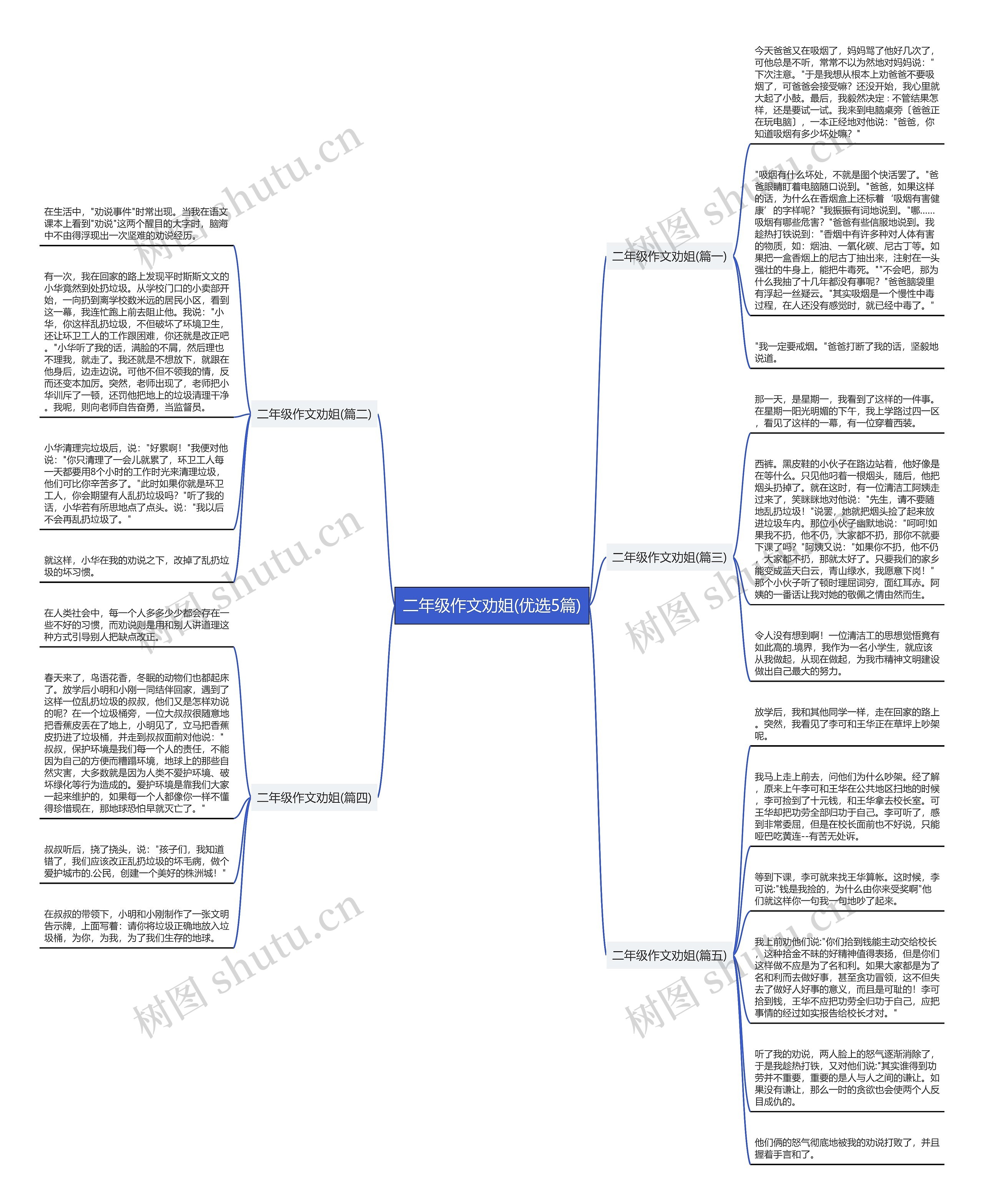 二年级作文劝姐(优选5篇) 二年级作文劝姐(优选5篇)