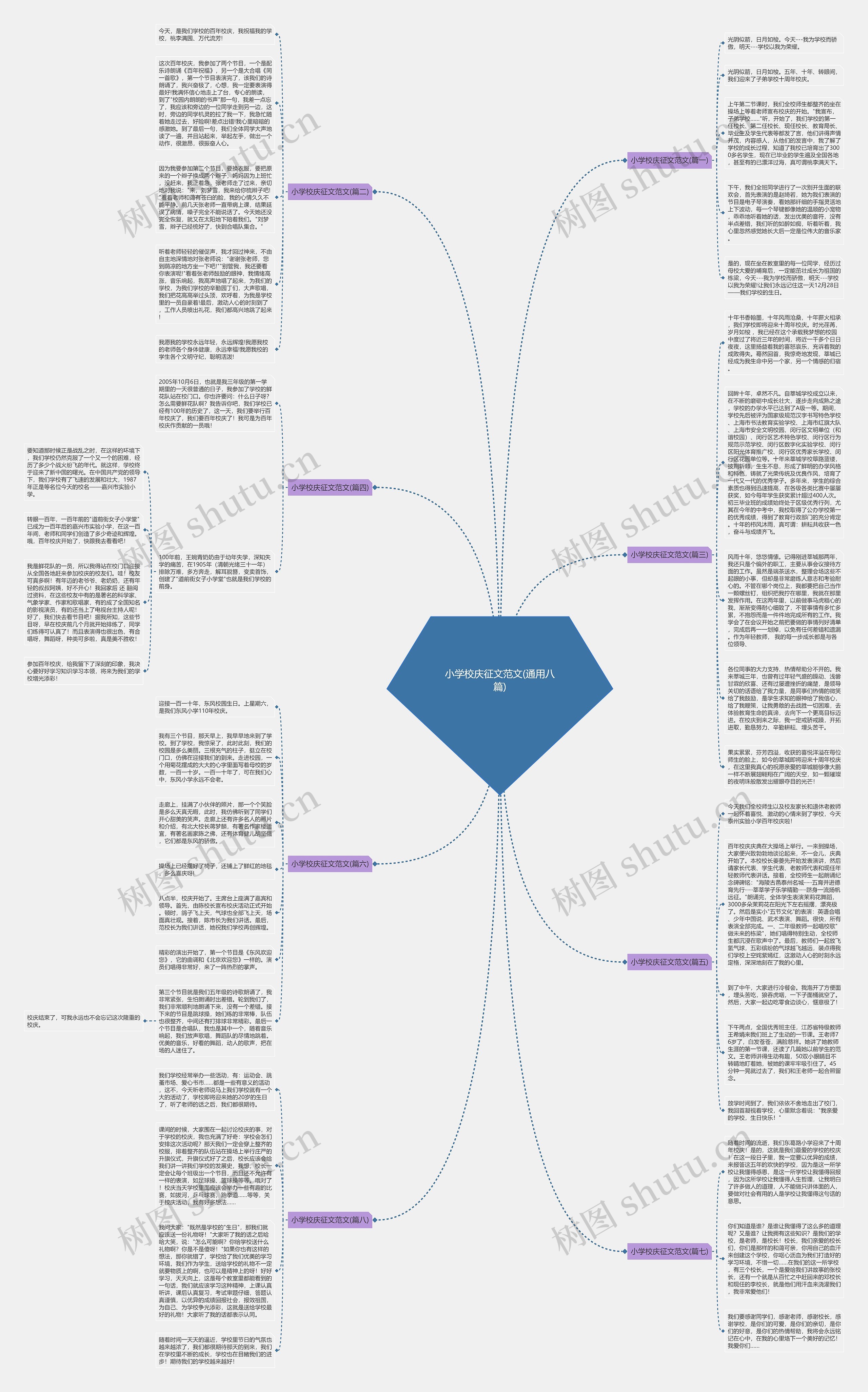 小学校庆征文范文(通用八篇)思维导图