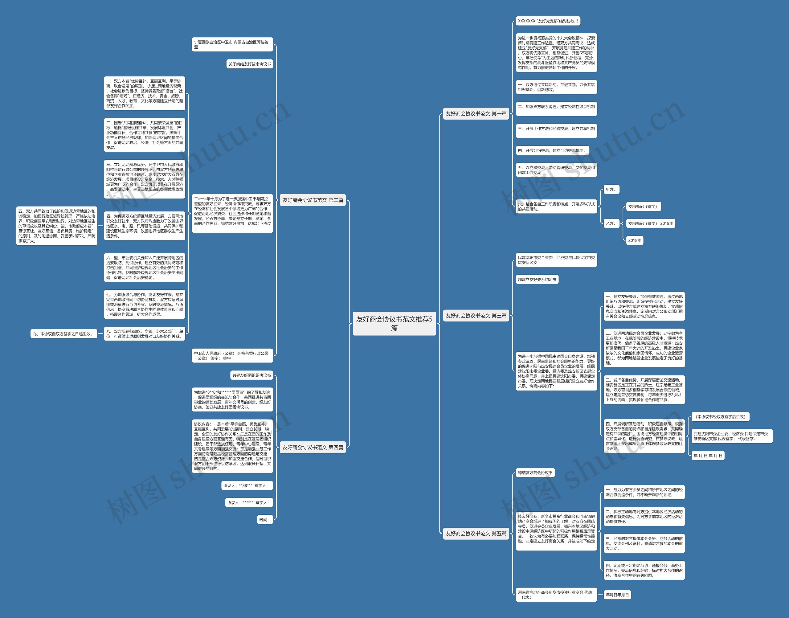 友好商会协议书范文推荐5篇思维导图