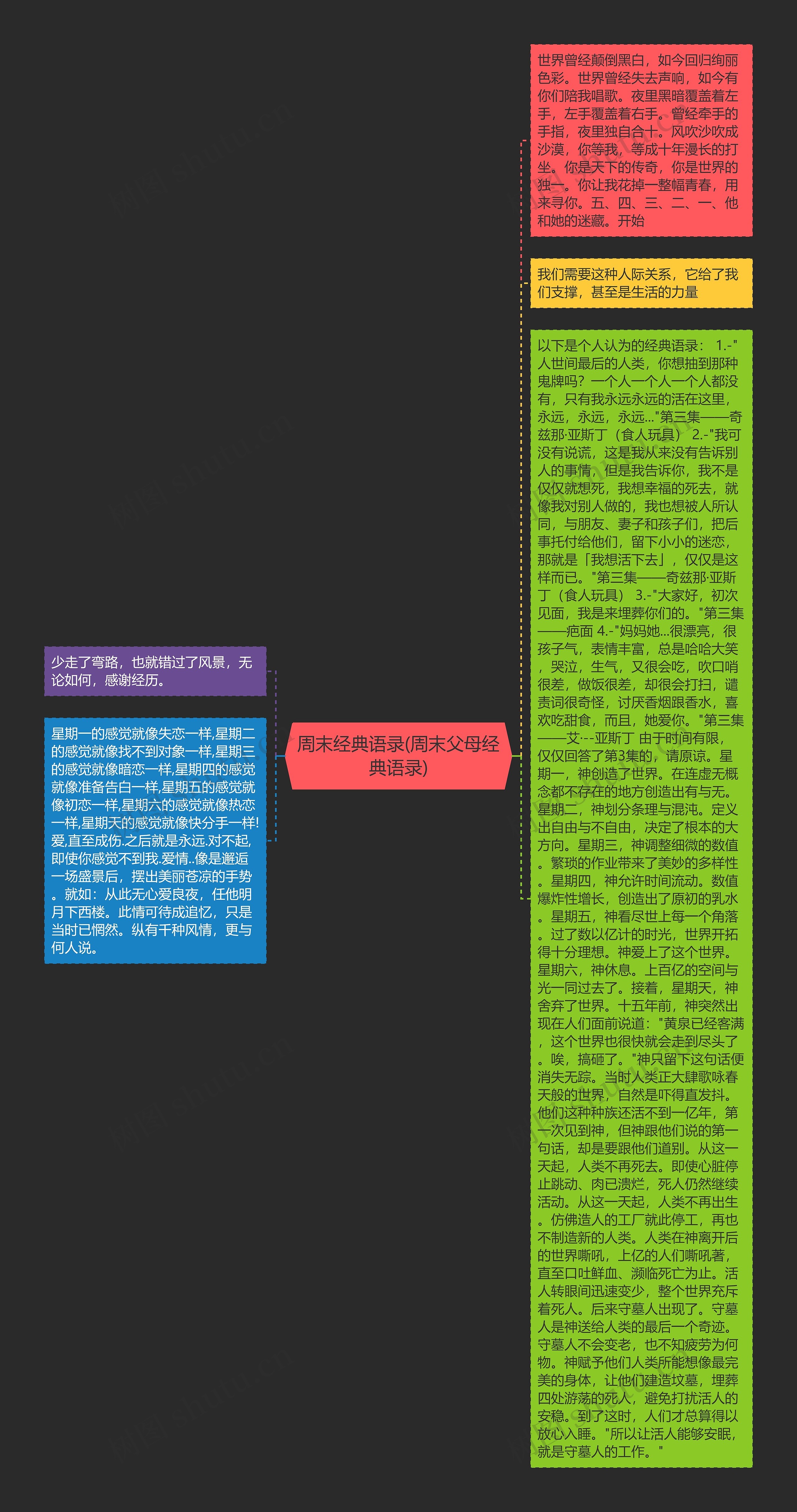 周末经典语录(周末父母经典语录)思维导图高清图 周末经典语录(周末父母经典语录)思维导图