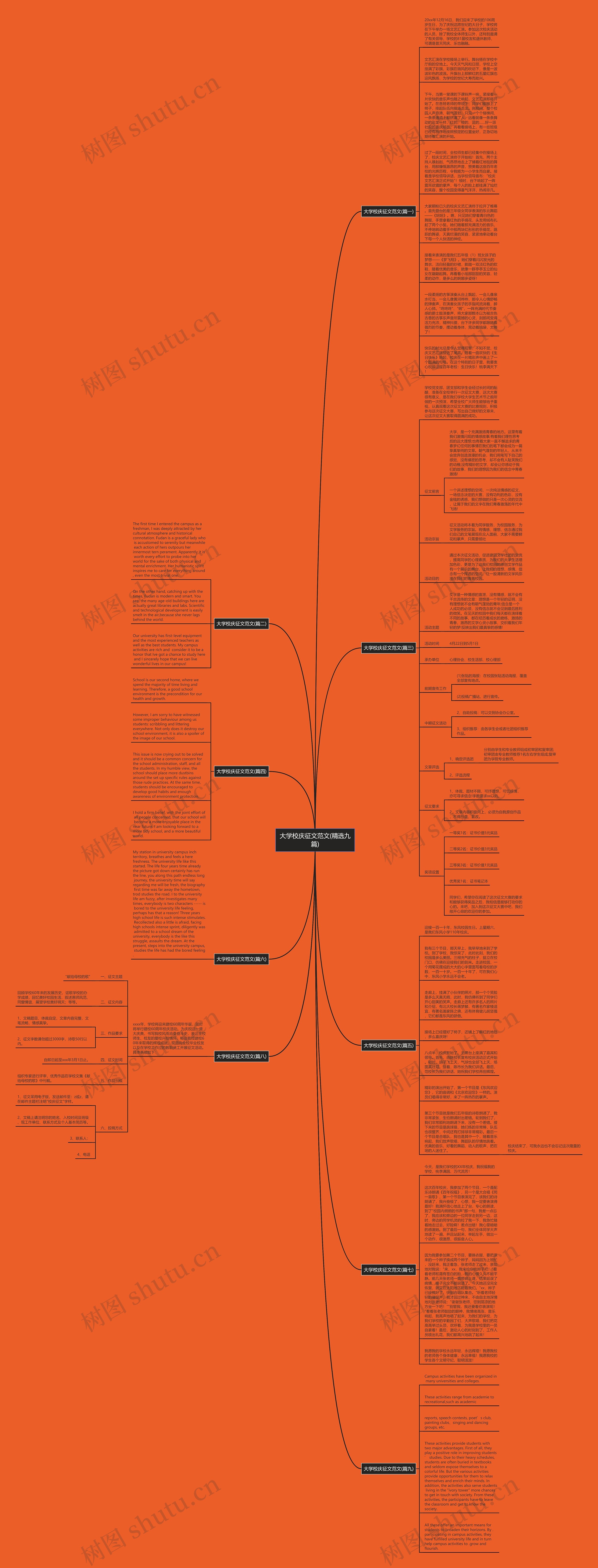 大学校庆征文范文(精选九篇)思维导图