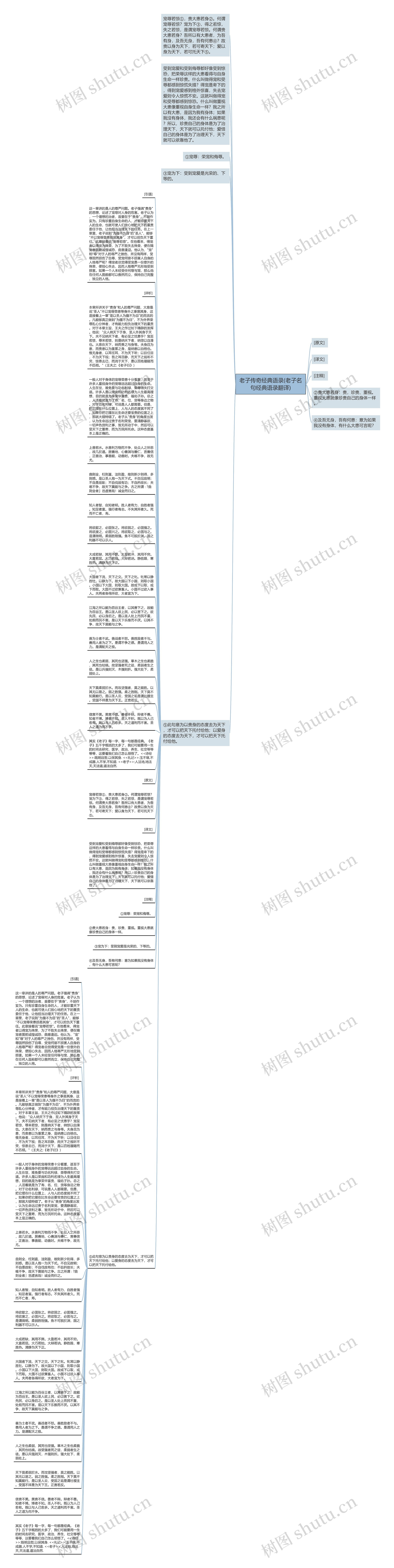 老子传奇经典语录(老子名句经典语录翻译)思维导图