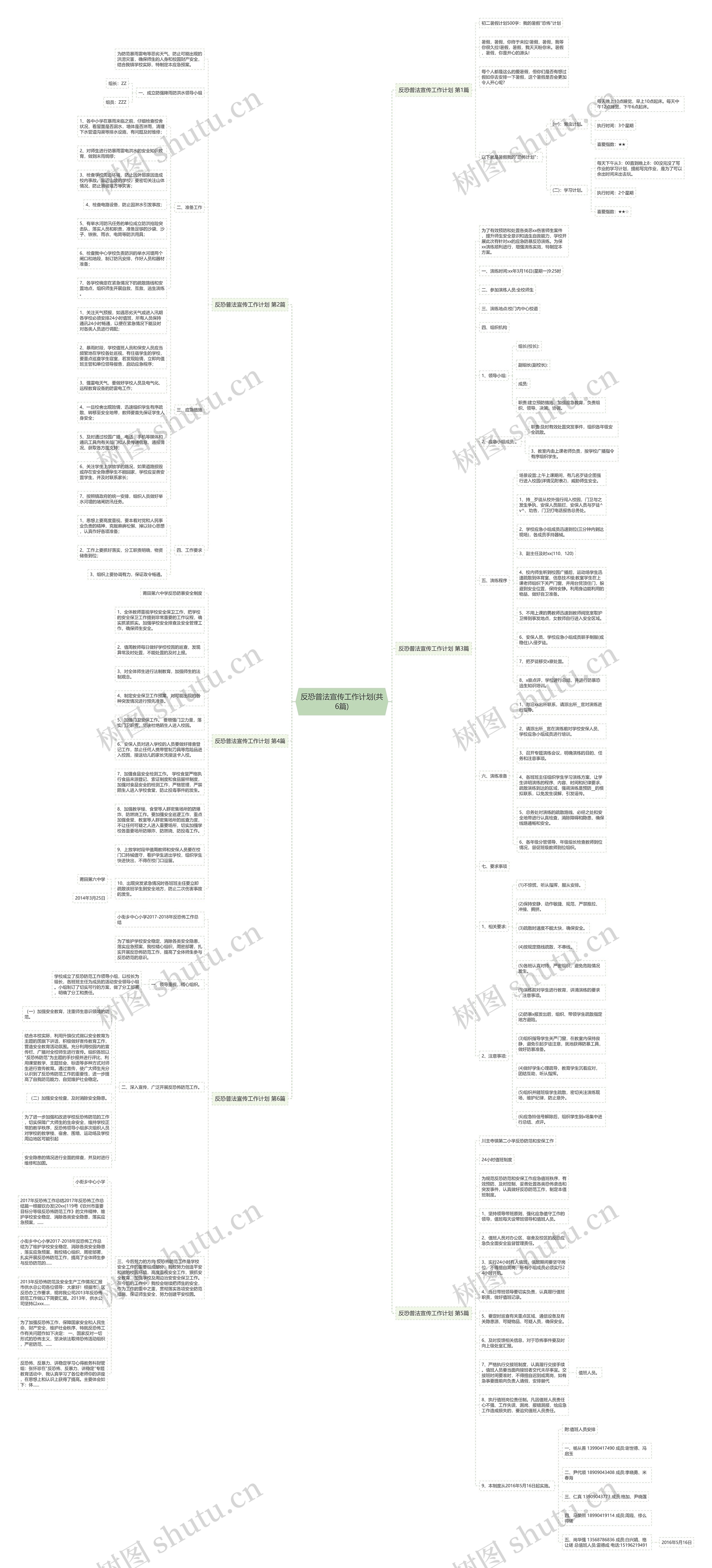 反恐普法宣传工作计划(共6篇)思维导图