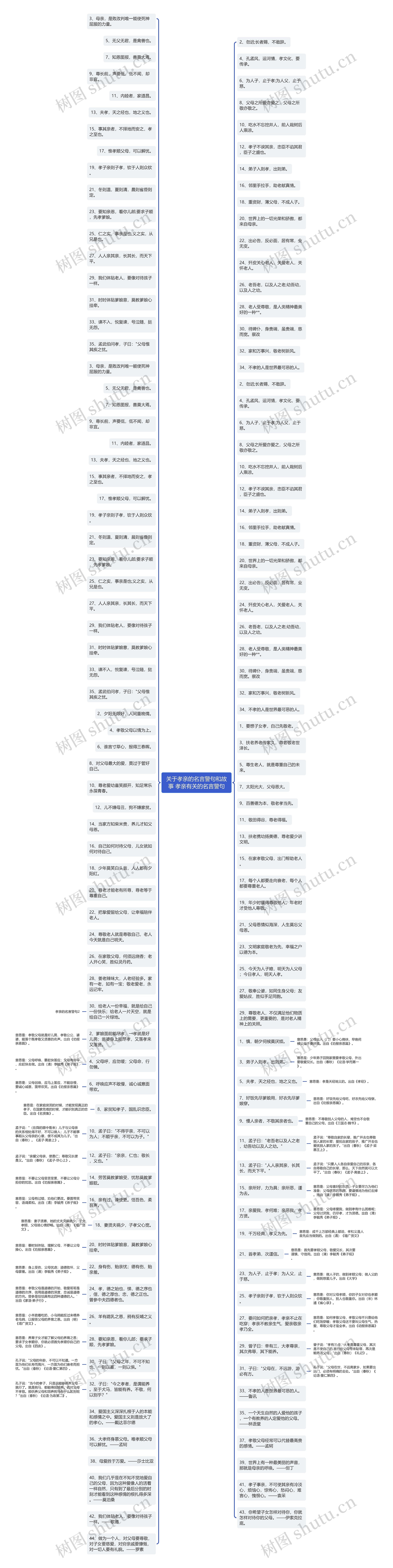 关于孝亲的名言警句和故事 孝亲有关的名言警句思维导图