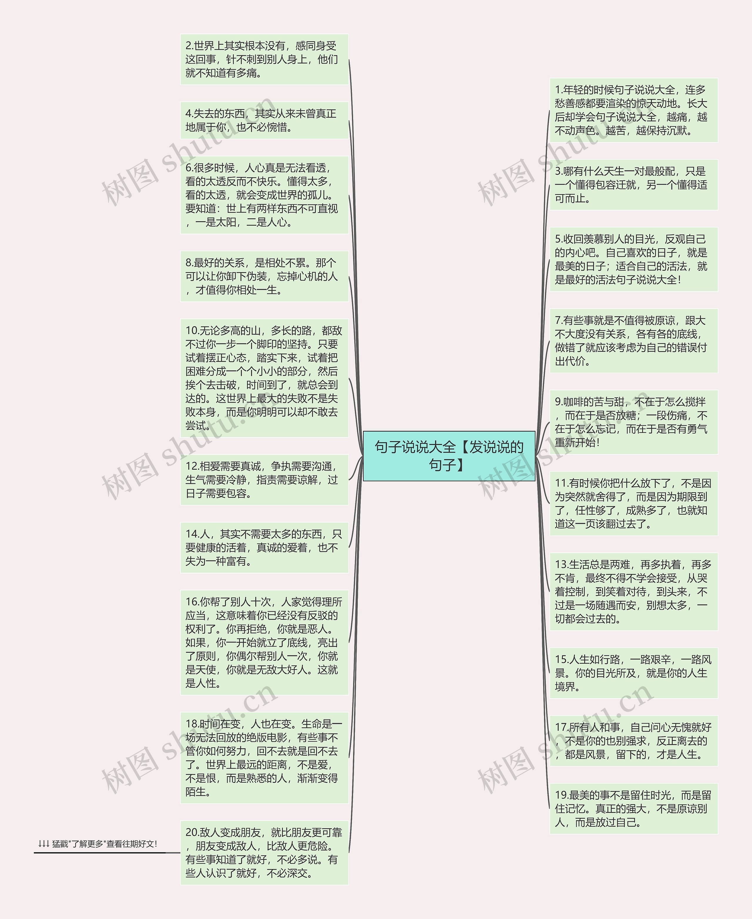 句子说说大全【发说说的句子】思维导图