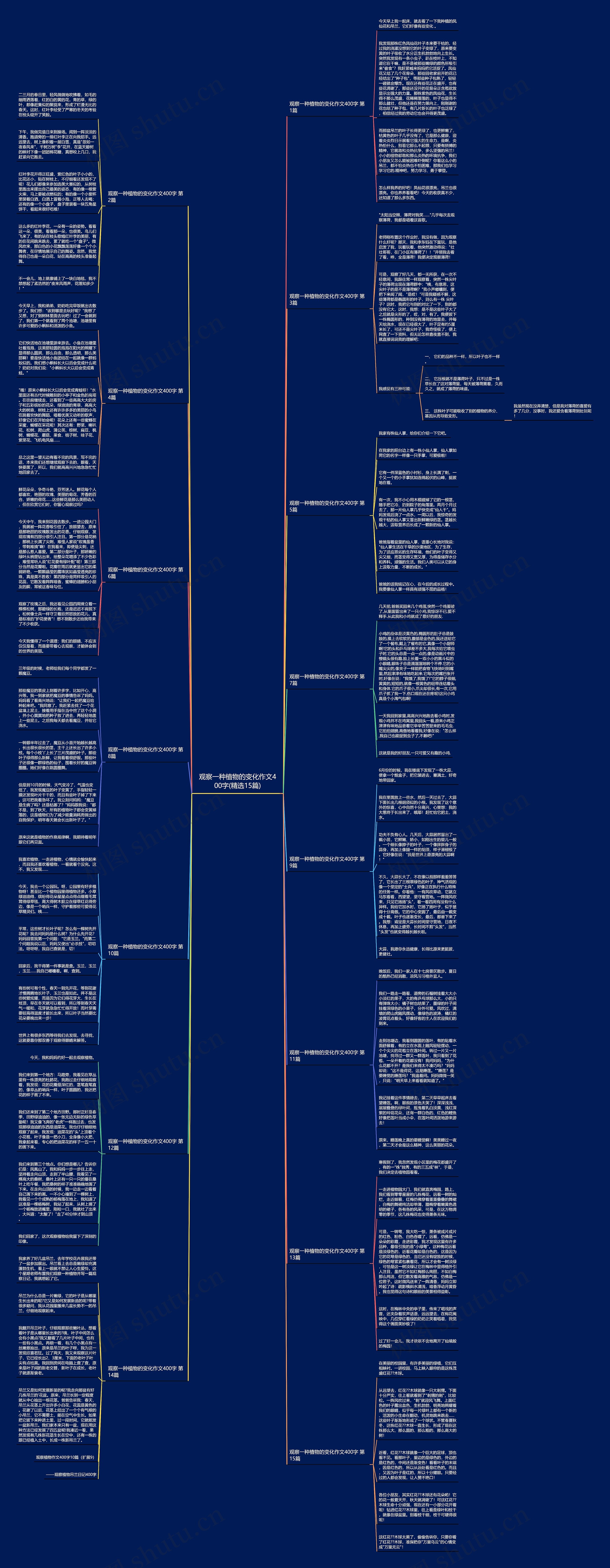 观察一种植物的变化作文400字(精选15篇)思维导图