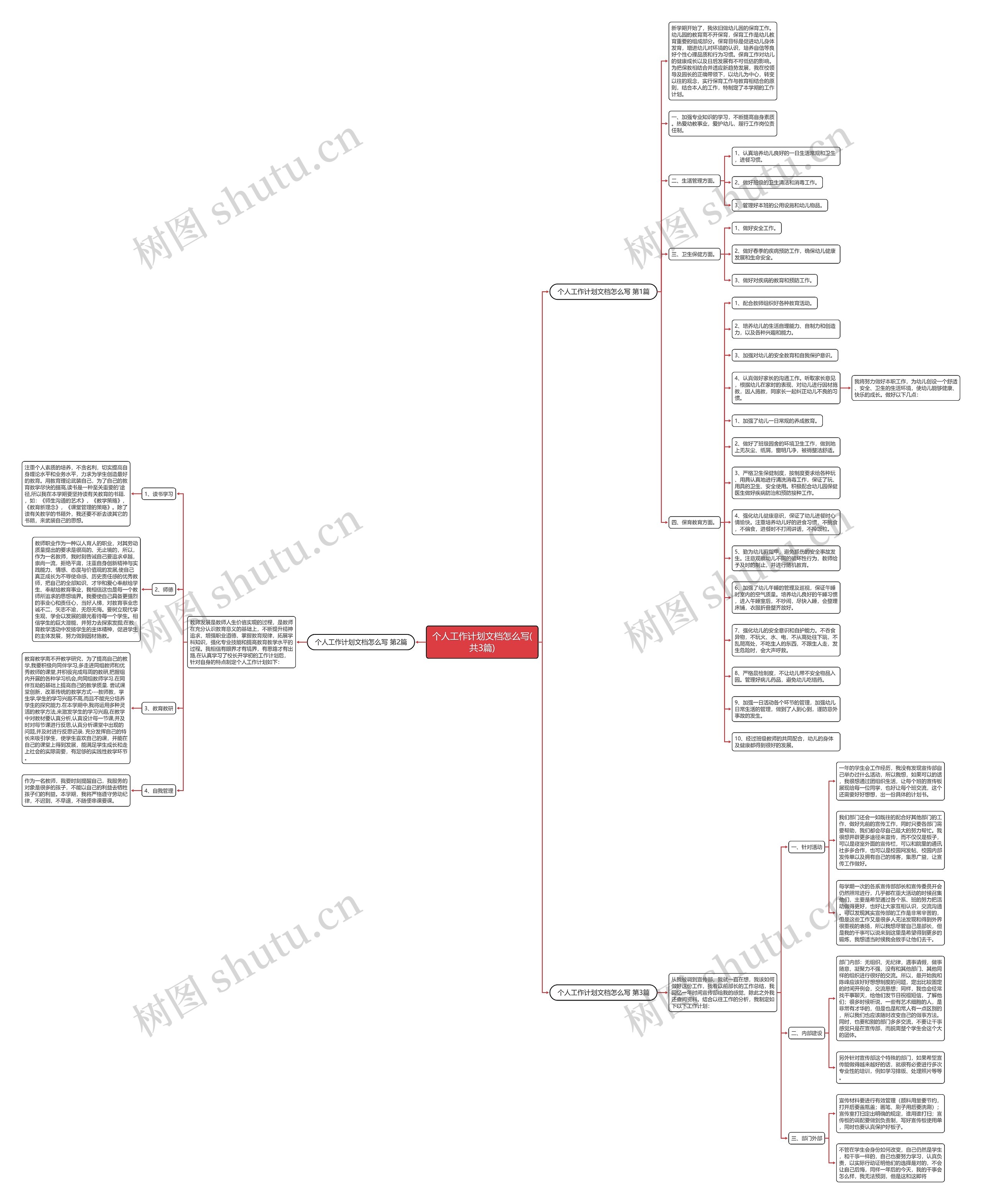 个人工作计划文档怎么写(共3篇)思维导图