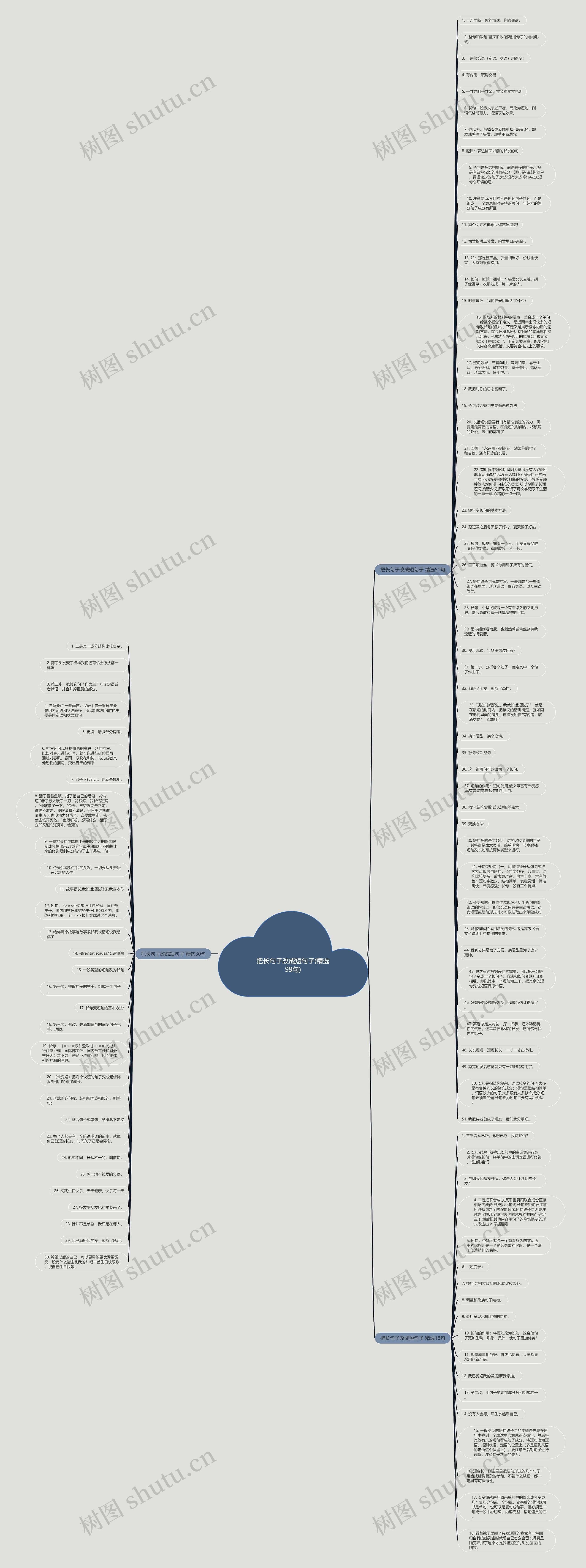 把长句子改成短句子(精选99句)思维导图