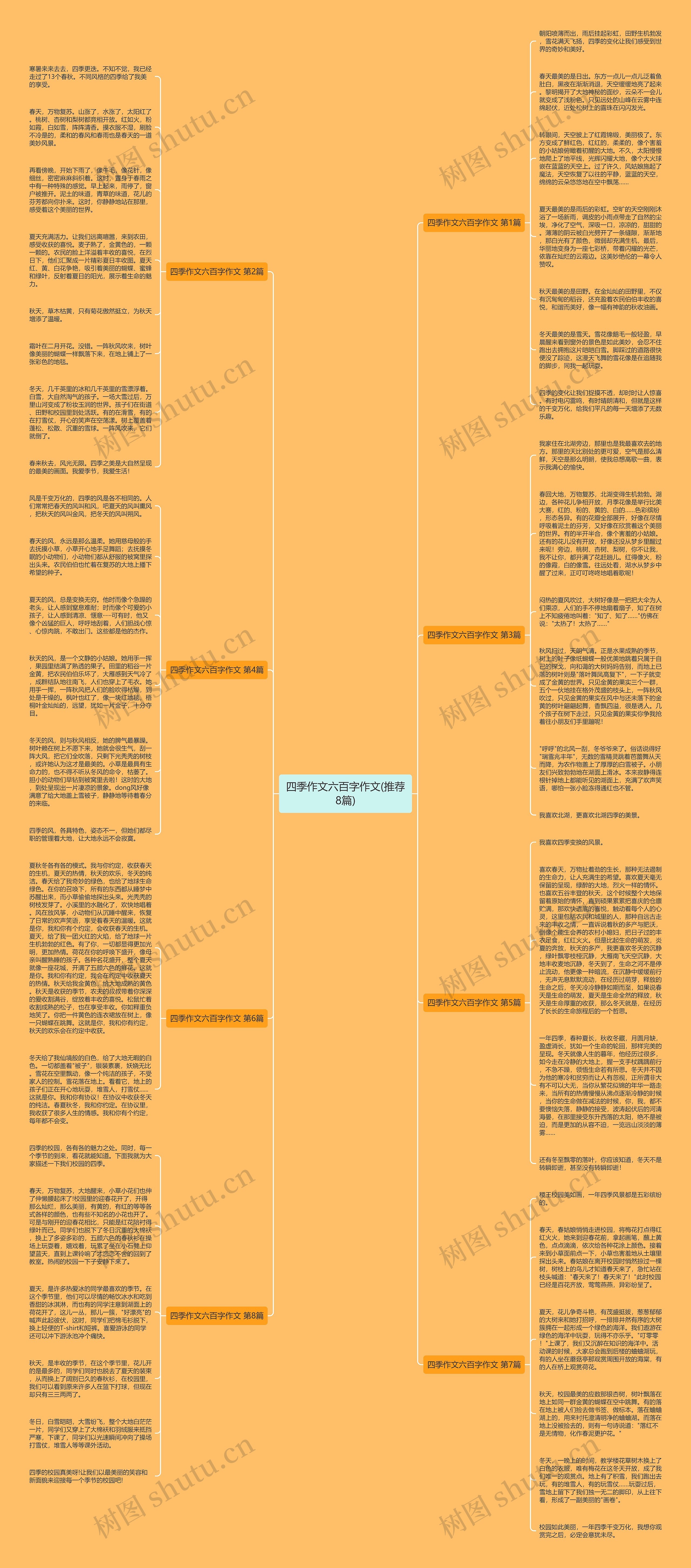 四季作文六百字作文(推荐8篇)思维导图