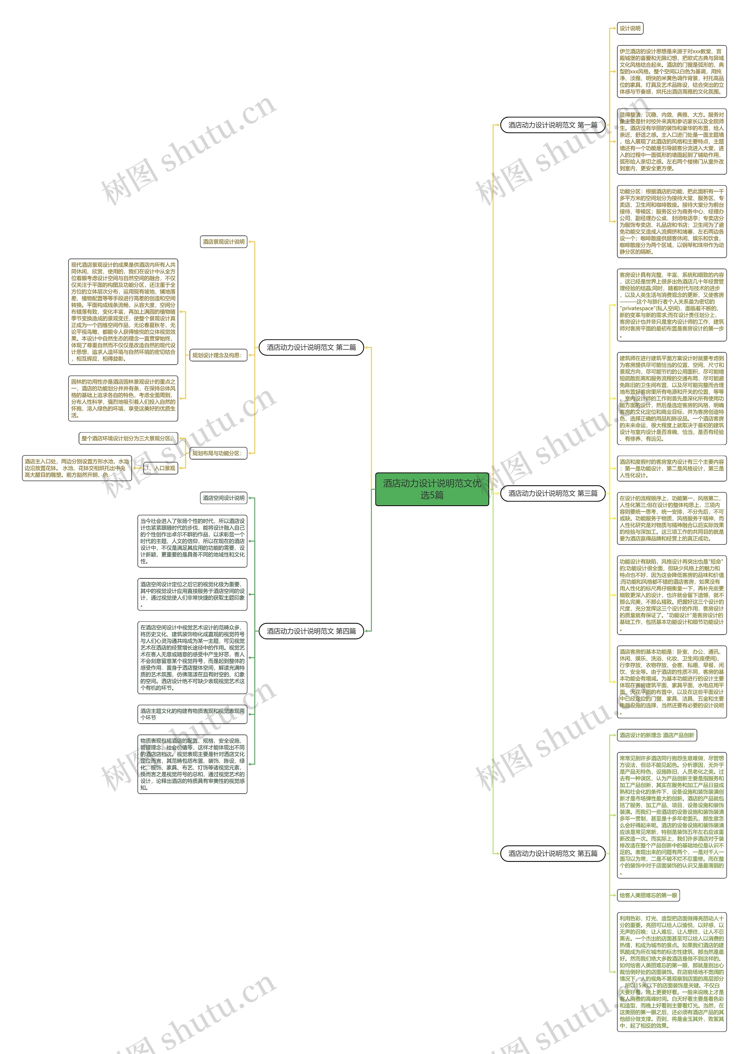 酒店动力设计说明范文优选5篇思维导图