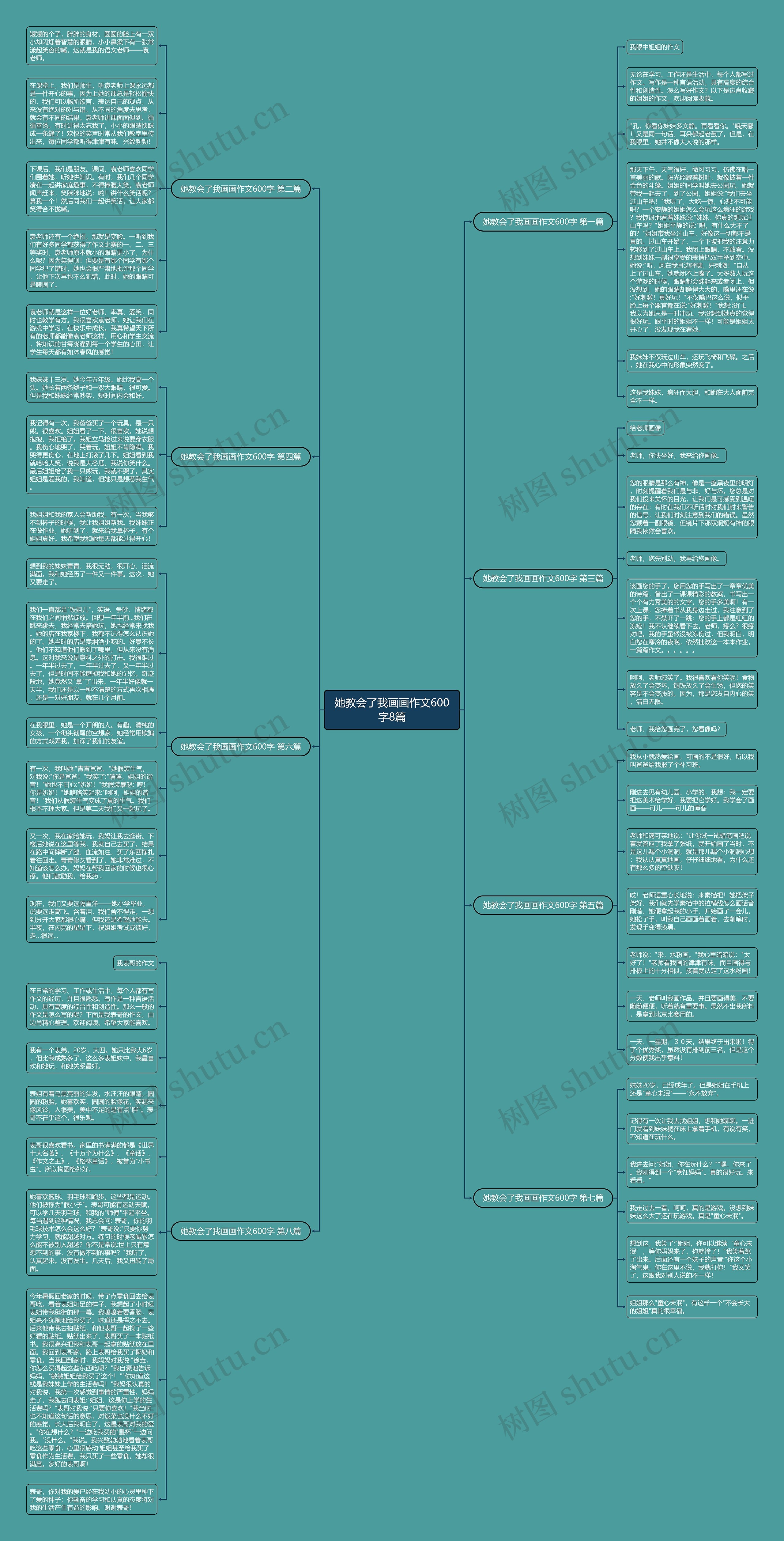 她教会了我画画作文600字8篇思维导图