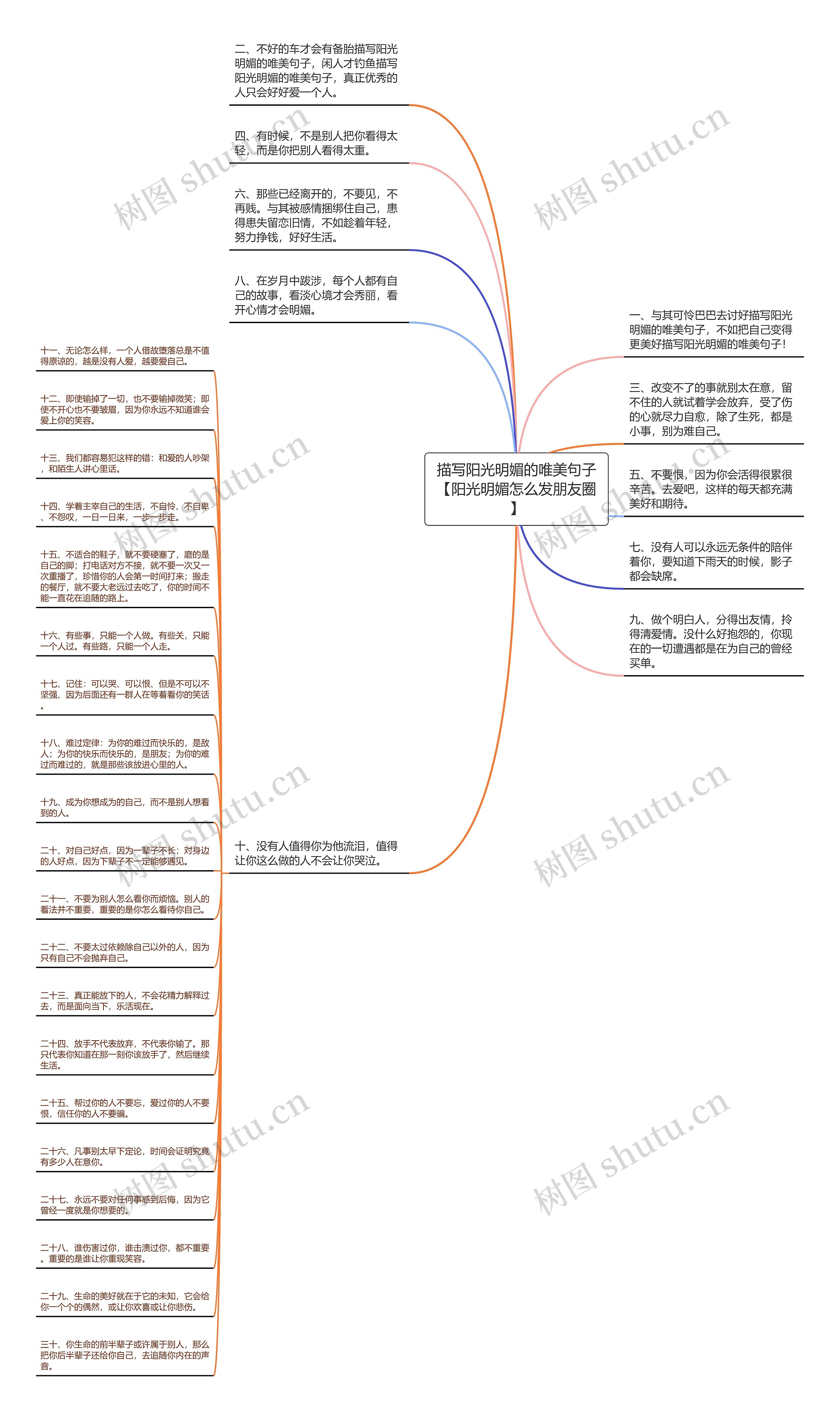 描写阳光明媚的唯美句子【阳光明媚怎么发朋友圈】思维导图