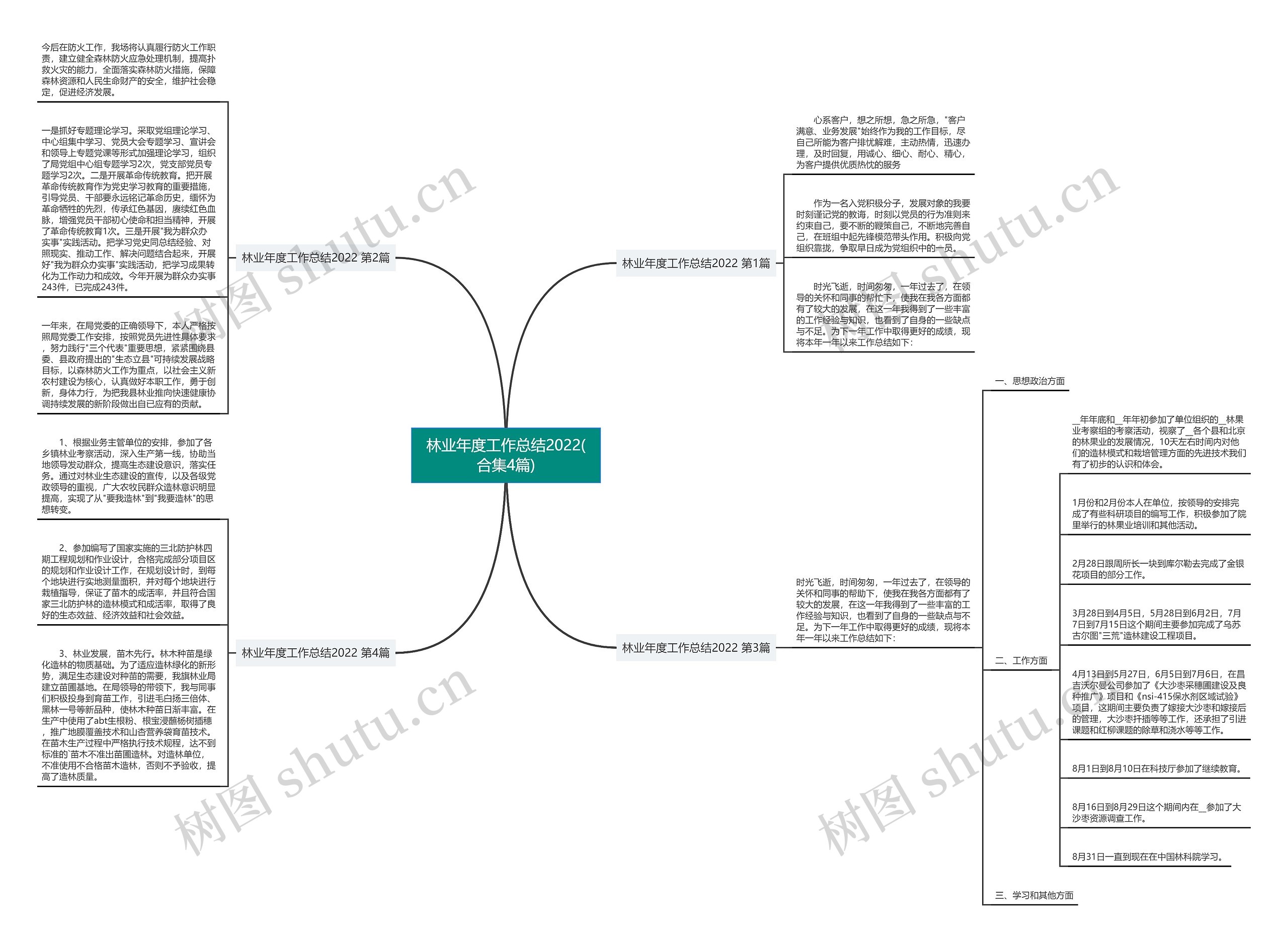 林业年度工作总结2022(合集4篇) 林业年度工作总结2022(合集4篇)