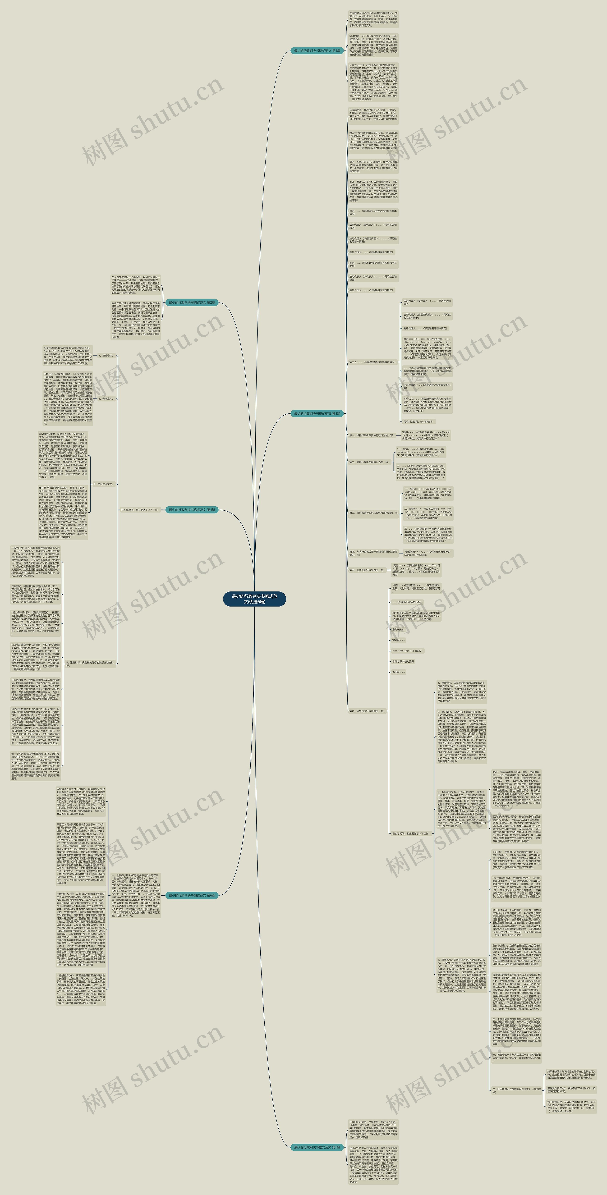 最少的行政判决书格式范文(优选6篇)思维导图