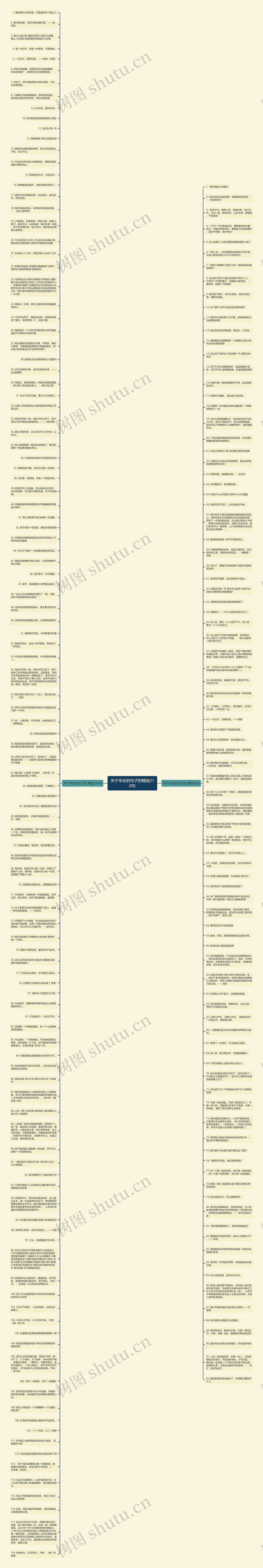 关于毕业的句子的精选210句思维导图