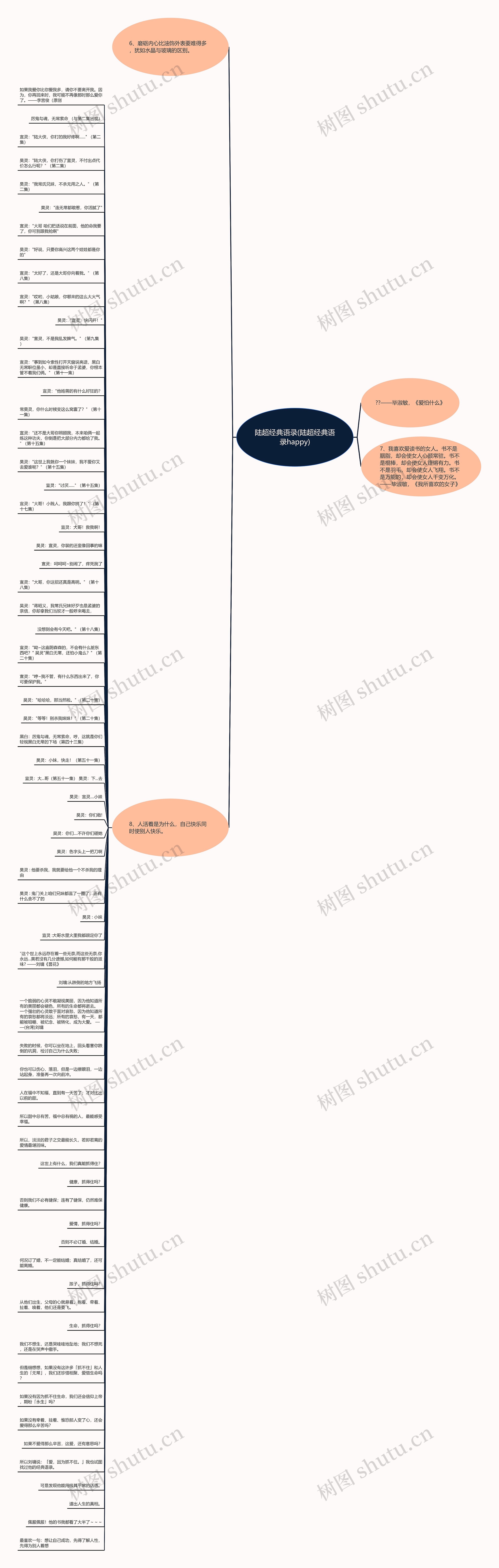 陆超经典语录(陆超经典语录happy)思维导图