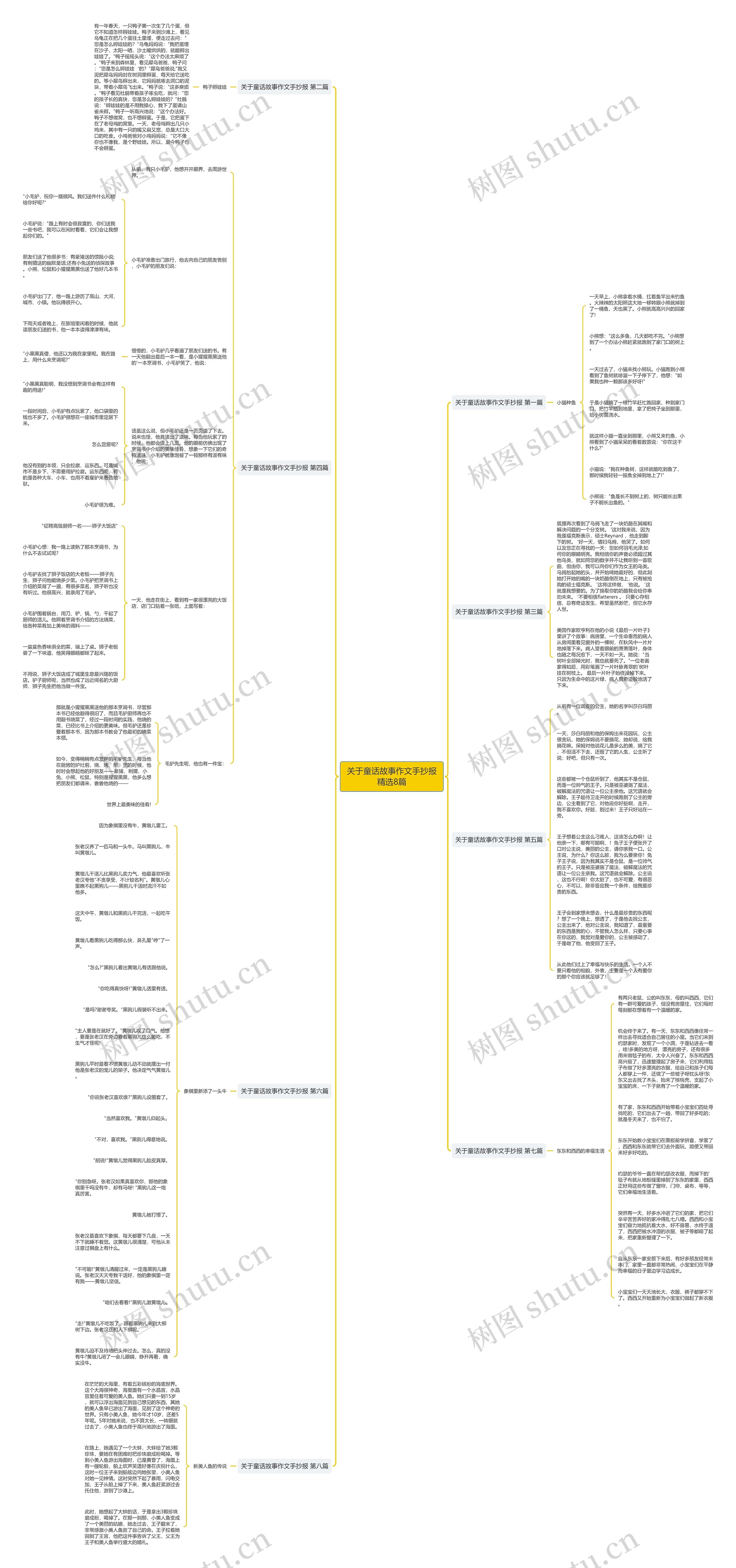 关于童话故事作文手抄报精选8篇思维导图