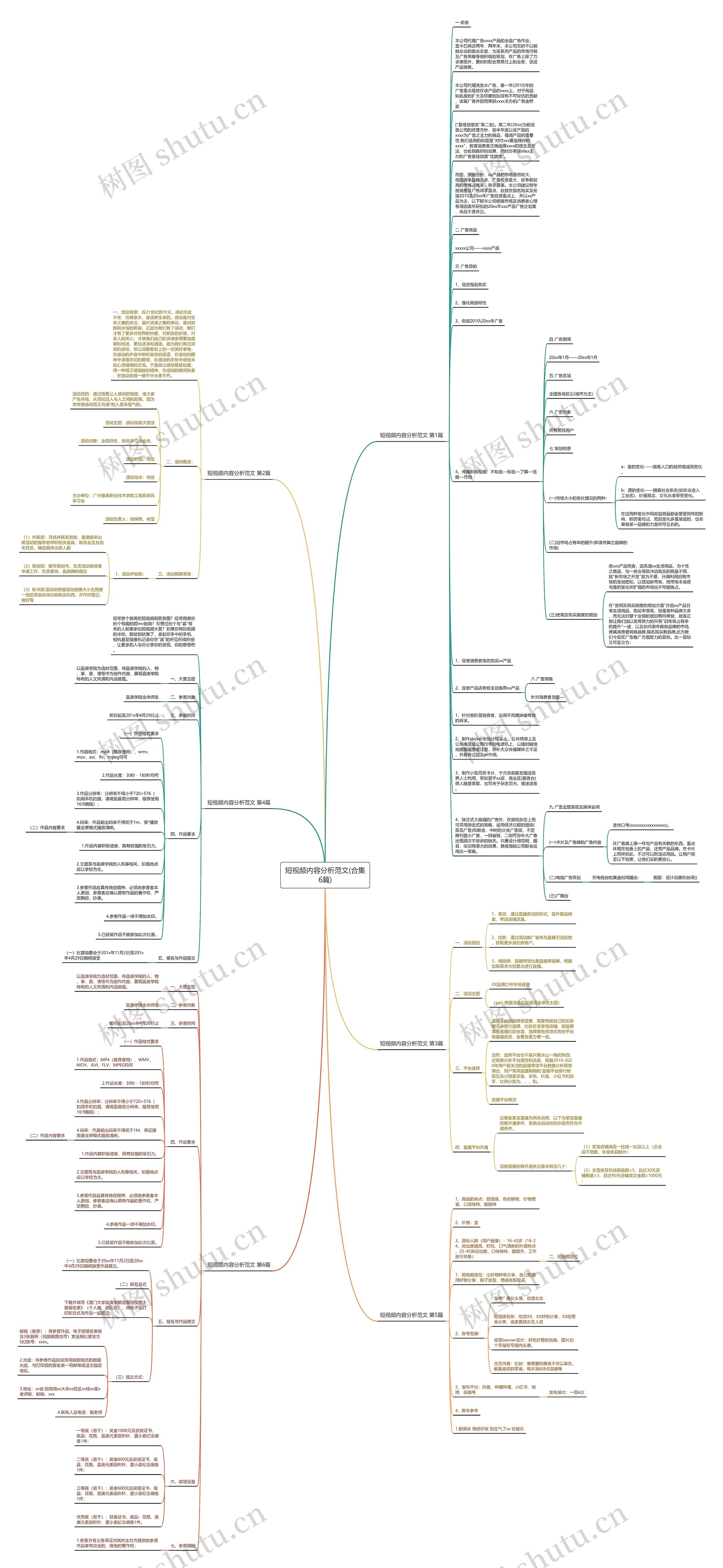 短视频内容分析范文(合集6篇)思维导图
