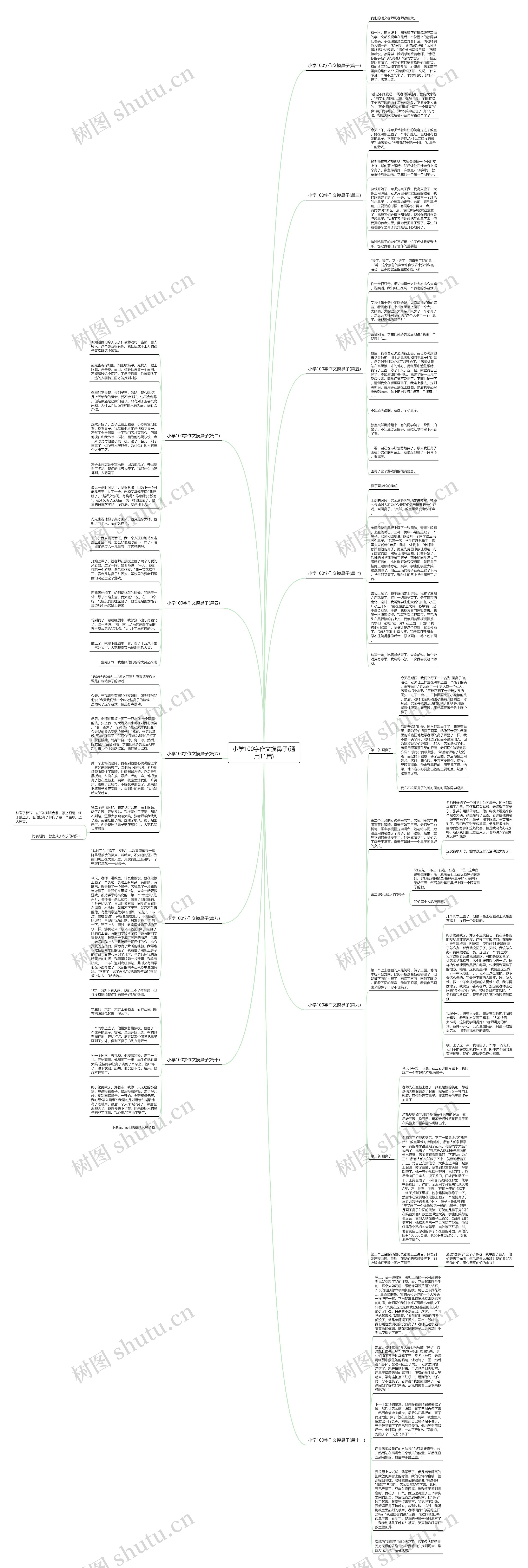 小学100字作文摸鼻子(通用11篇)思维导图