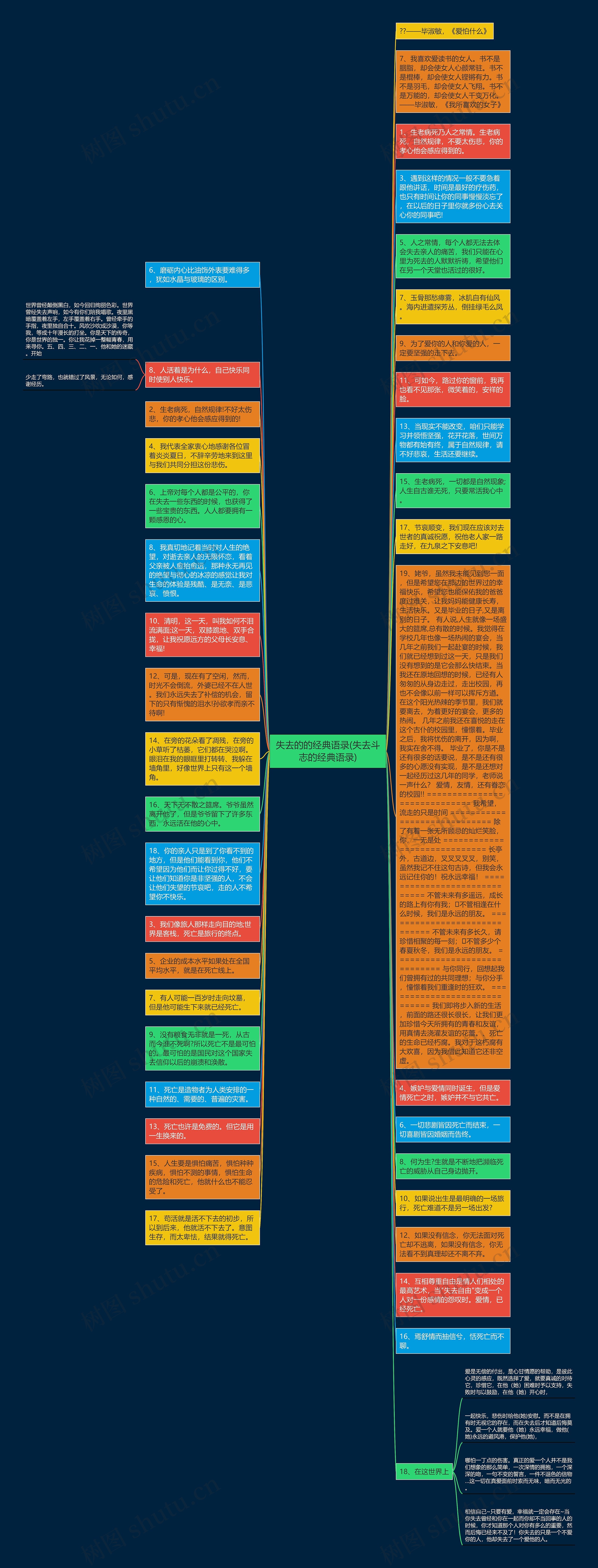 失去的的经典语录(失去斗志的经典语录)思维导图
