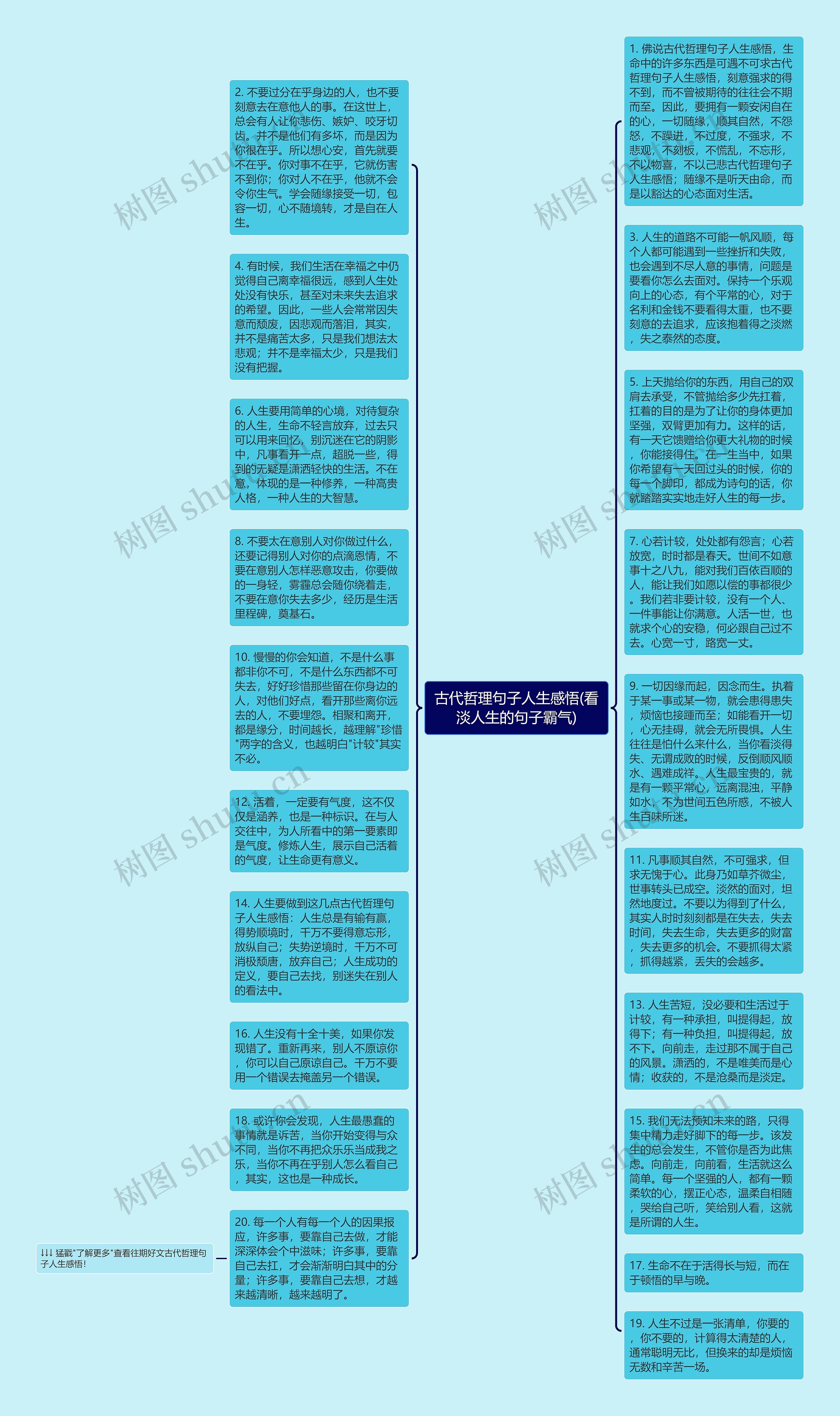 古代哲理句子人生感悟(看淡人生的句子霸气)思维导图