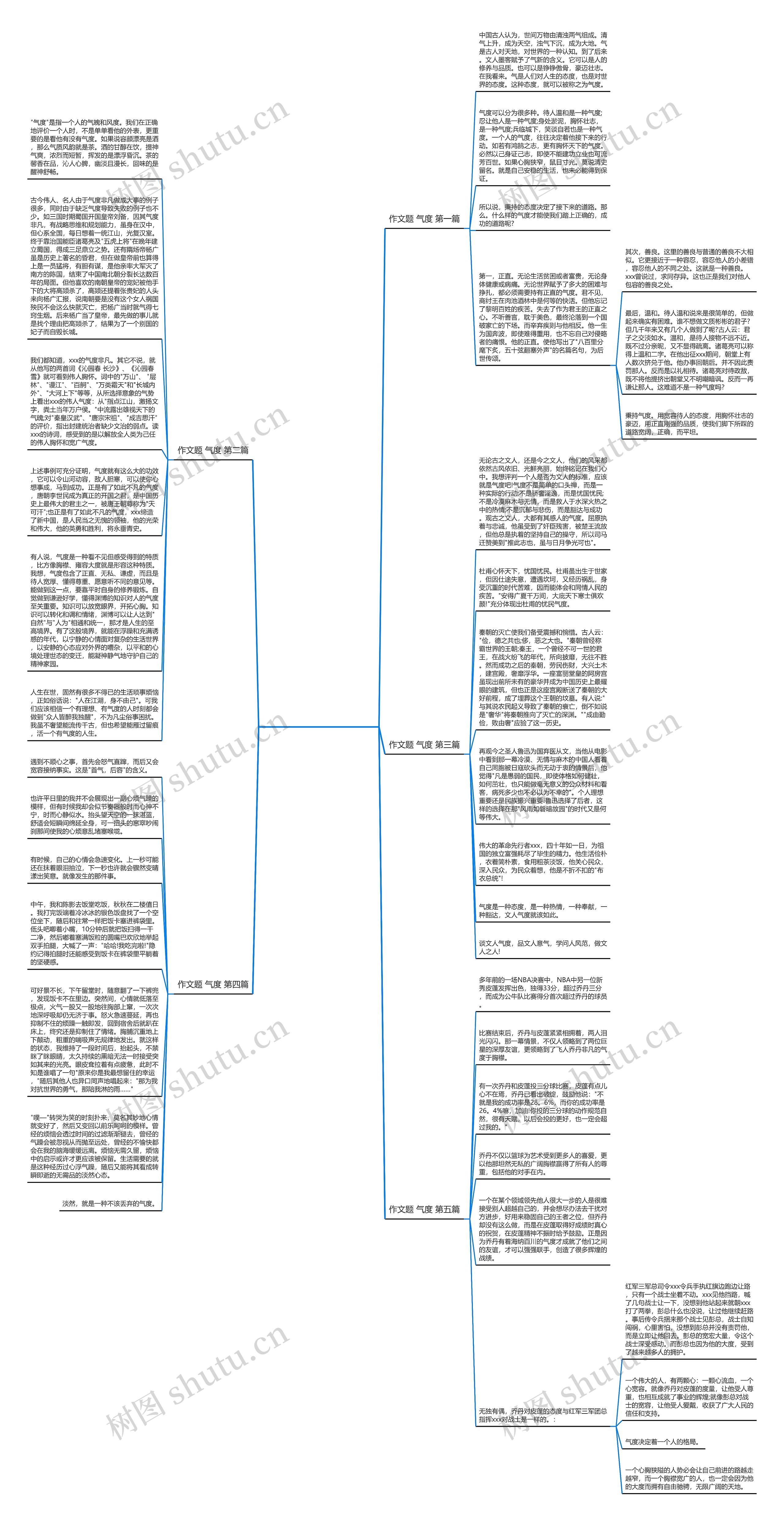 作文题 气度推荐5篇思维导图