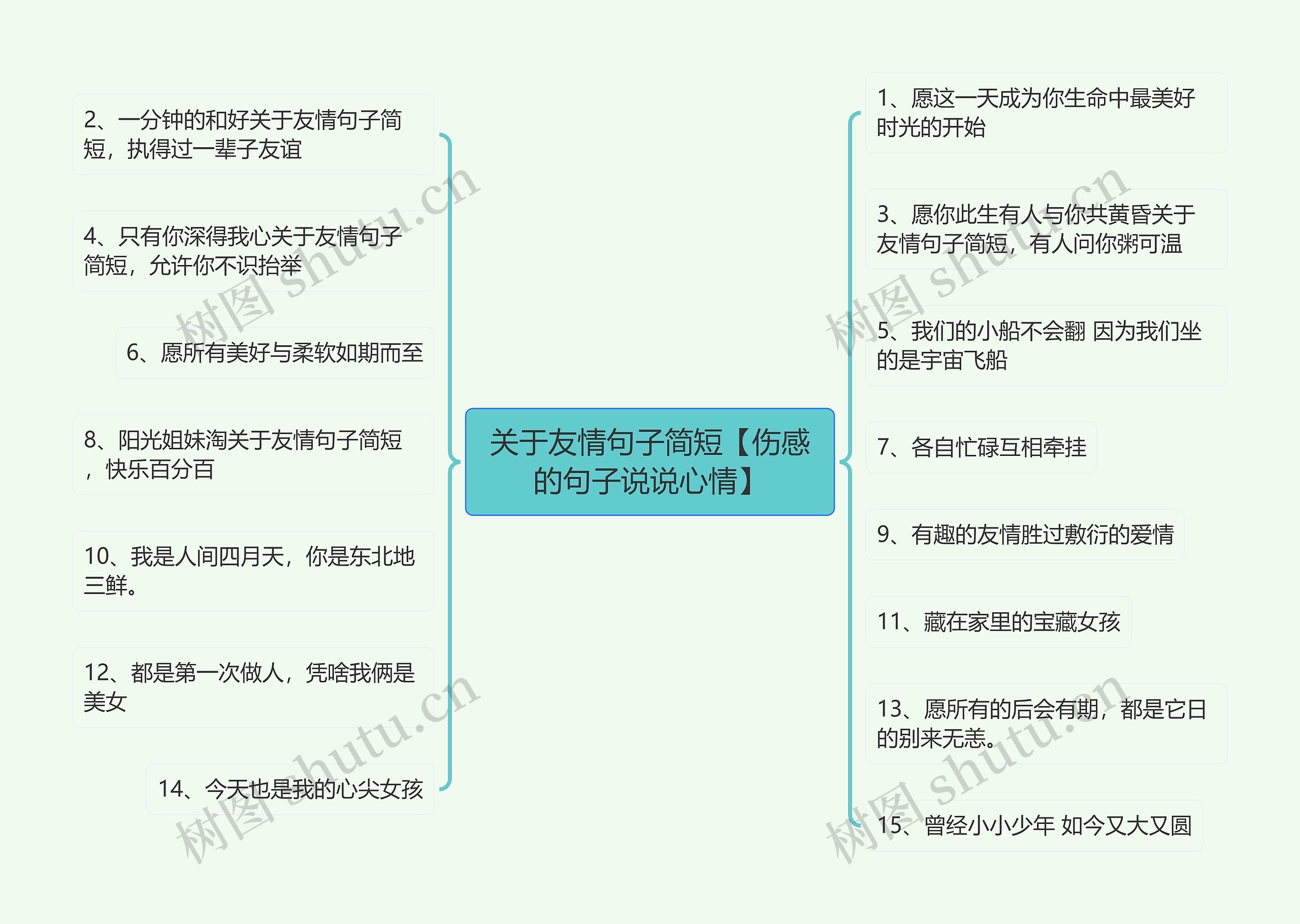 关于友情句子简短【伤感的句子说说心情】思维导图