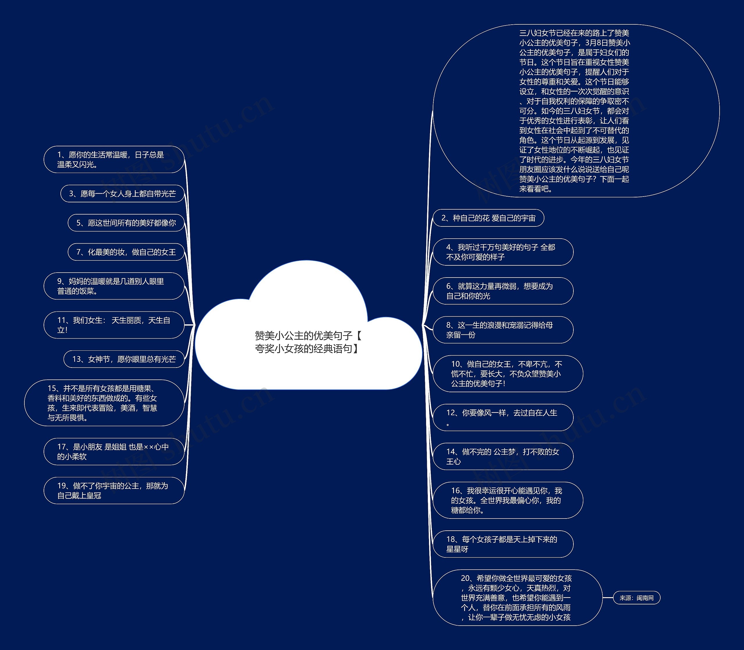 赞美小公主的优美句子【夸奖小女孩的经典语句】思维导图