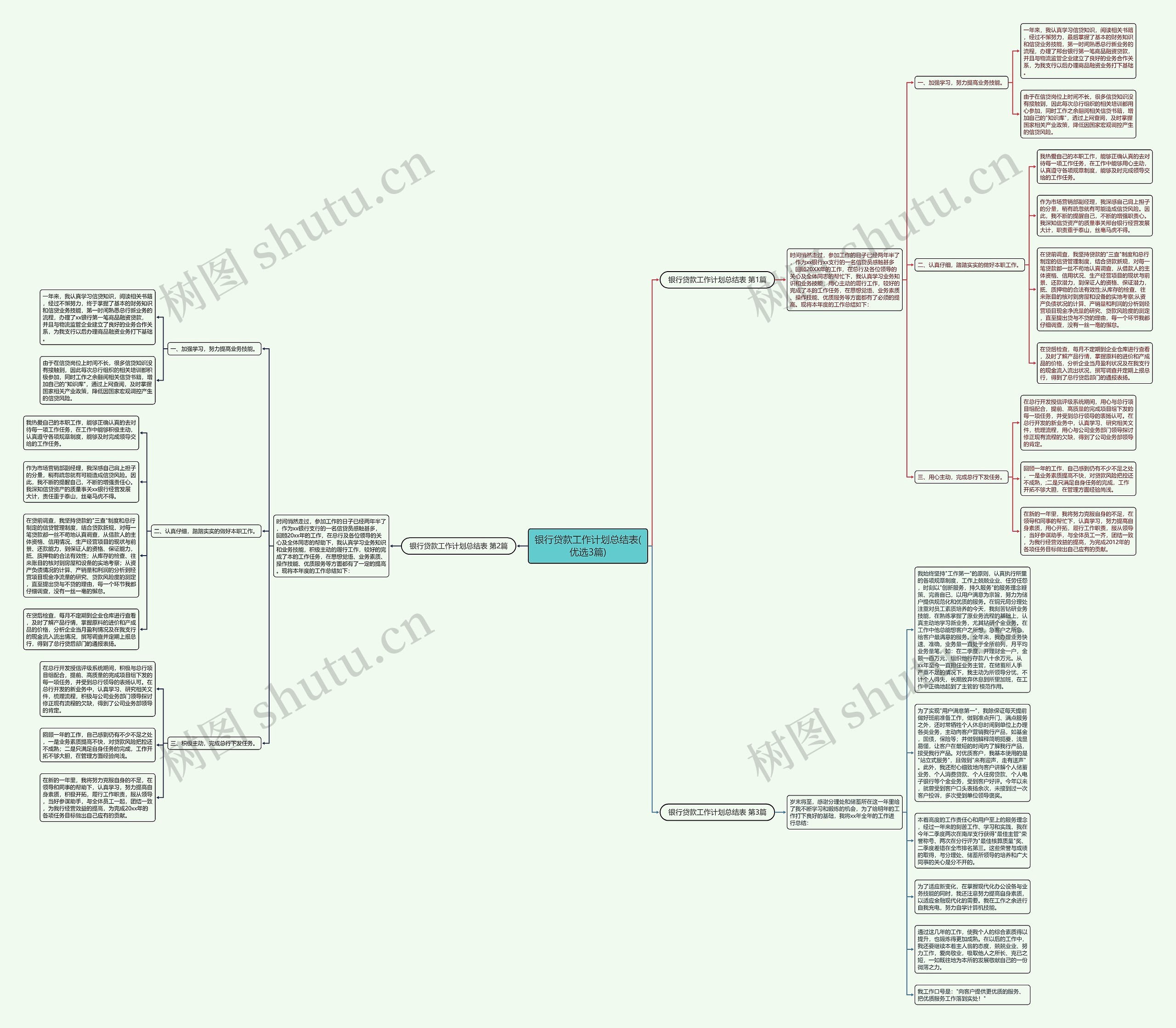 银行贷款工作计划总结表(优选3篇)思维导图