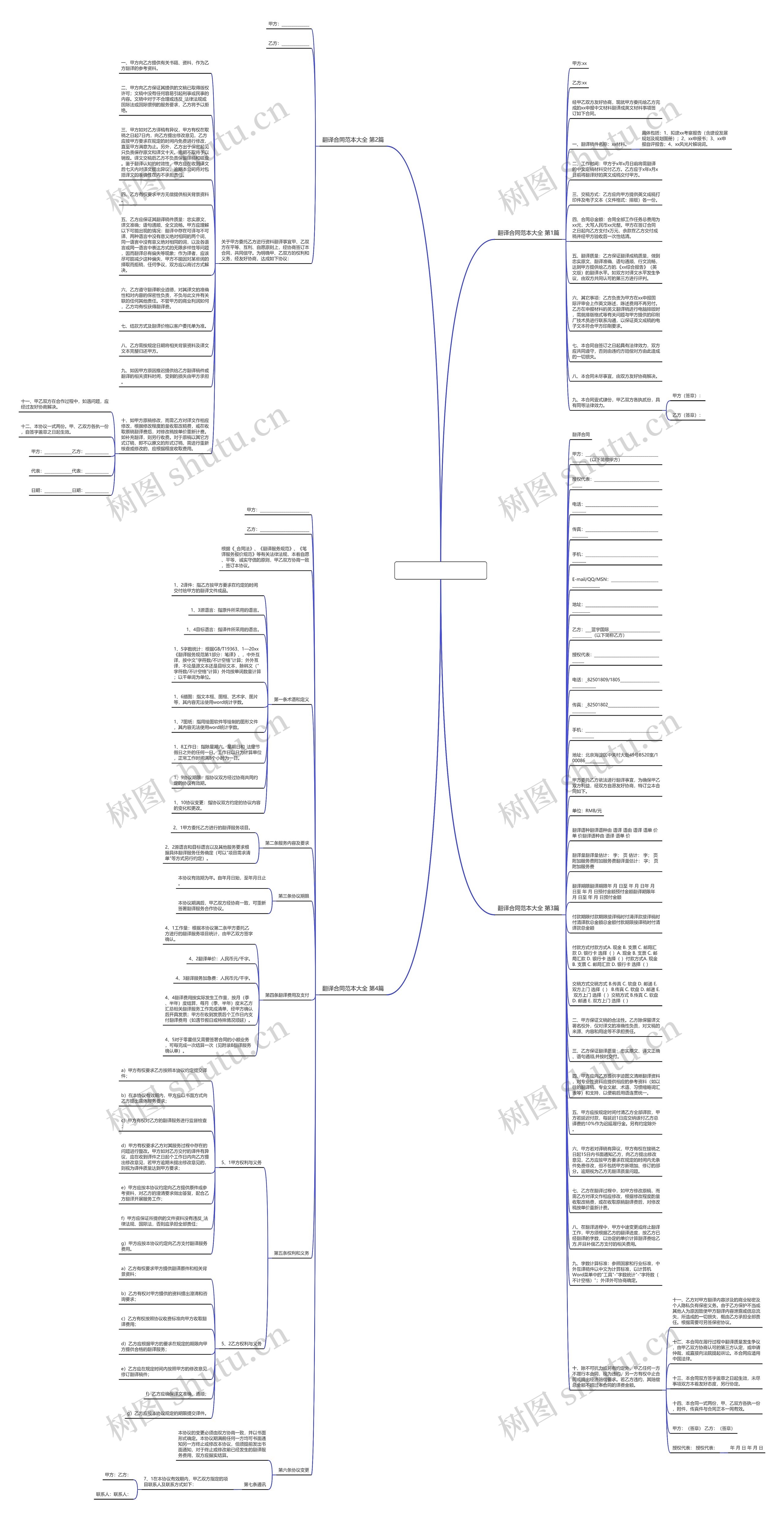 翻译合同范本大全(共4篇)思维导图