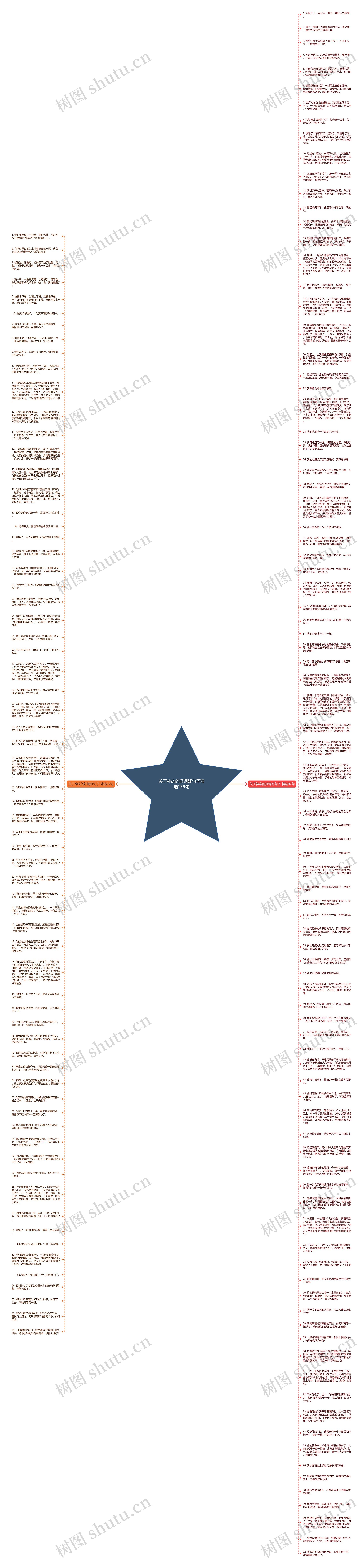 关于神态的好词好句子精选159句思维导图