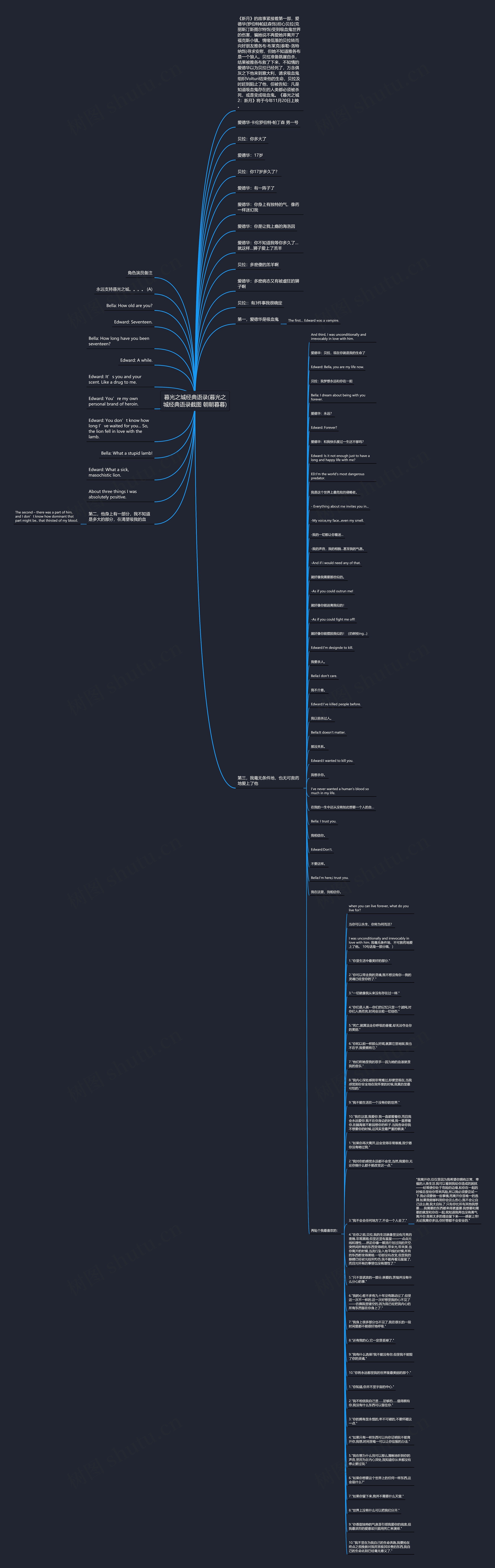 暮光之城经典语录(暮光之城经典语录截图 朝朝暮暮)思维导图