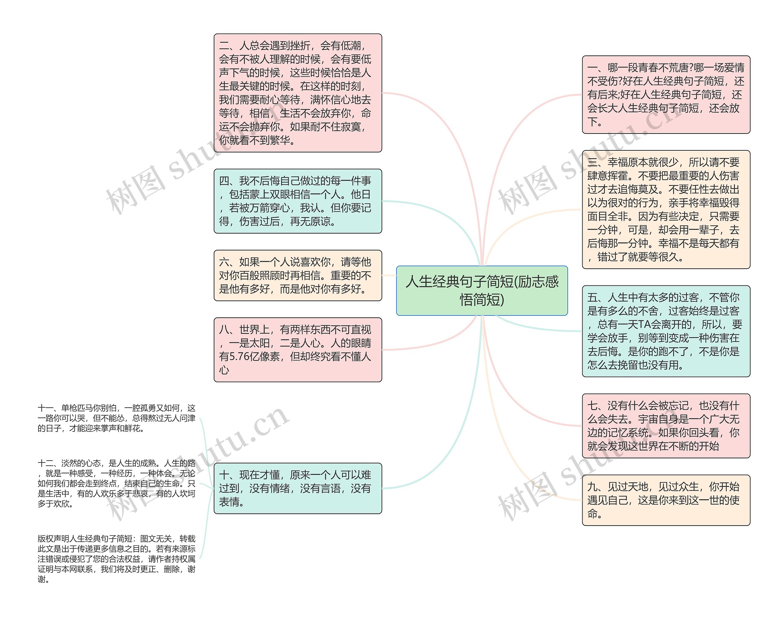 人生经典句子简短(励志感悟简短)思维导图