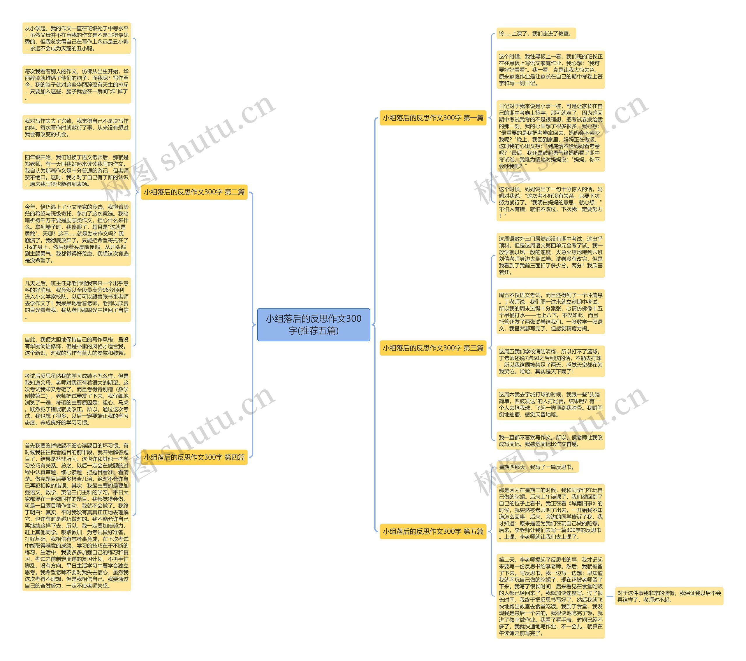 小组落后的反思作文300字(推荐五篇)思维导图