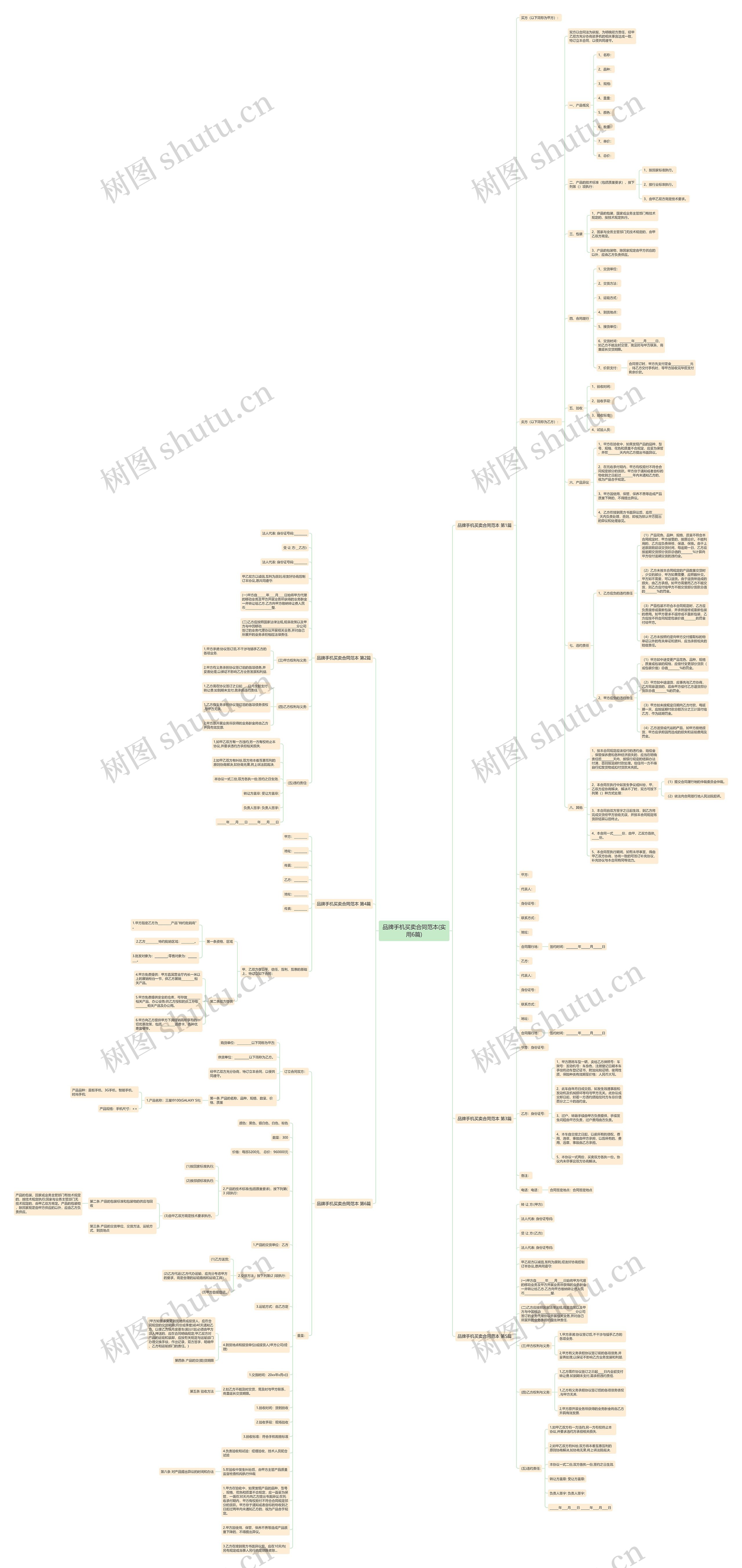品牌手机买卖合同范本(实用6篇)思维导图
