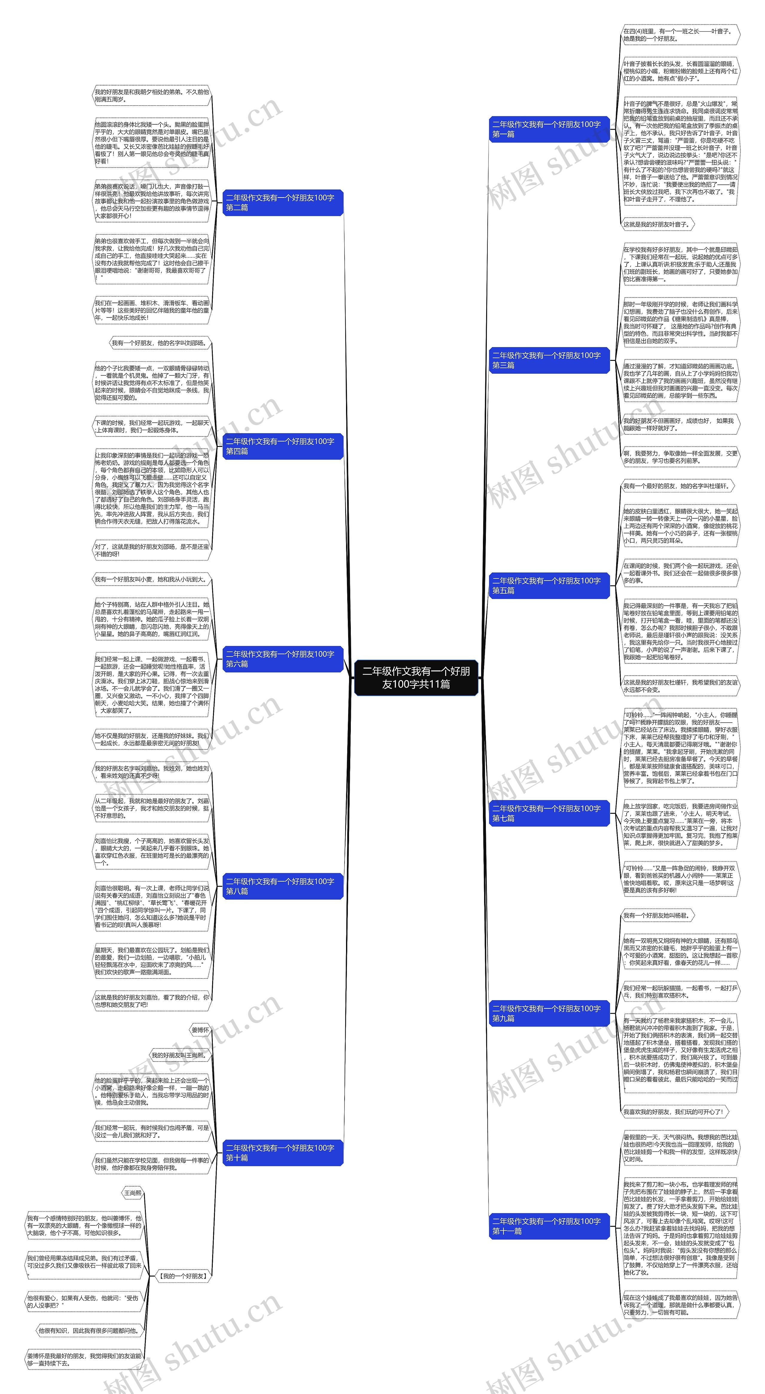 二年级作文我有一个好朋友100字共11篇思维导图