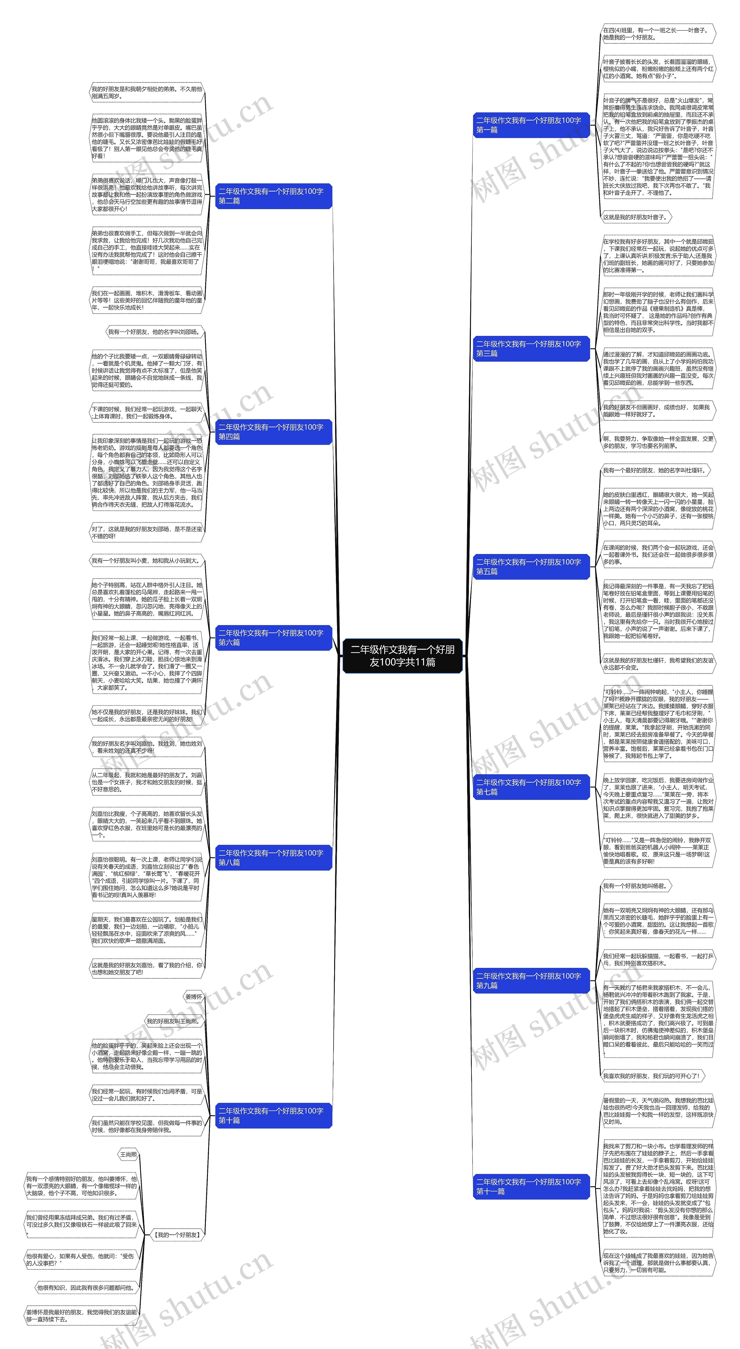 二年级作文我有一个好朋友100字共11篇 二年级作文我有一个好朋友100字共11篇