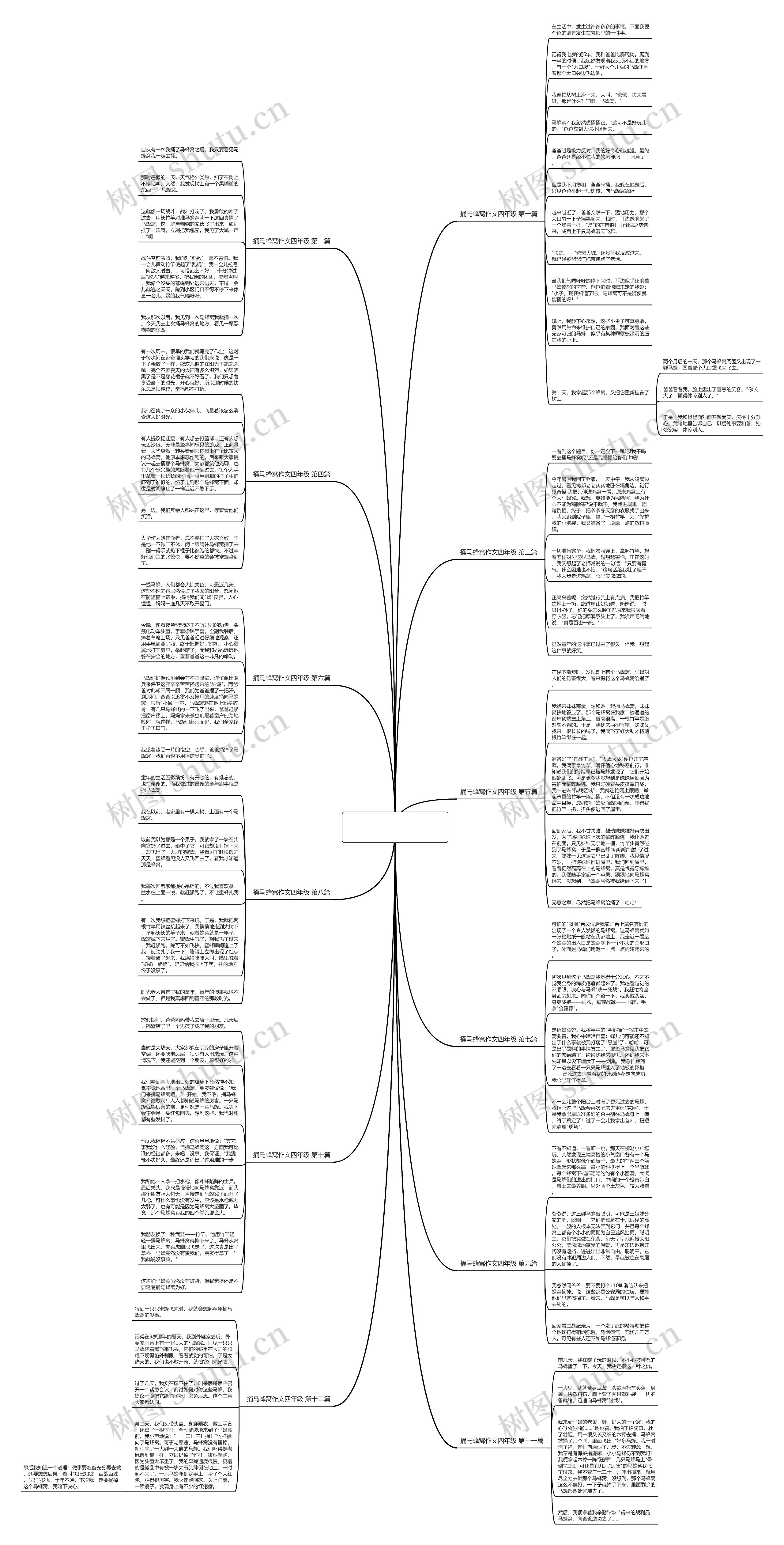 捅马蜂窝作文四年级(通用12篇)思维导图