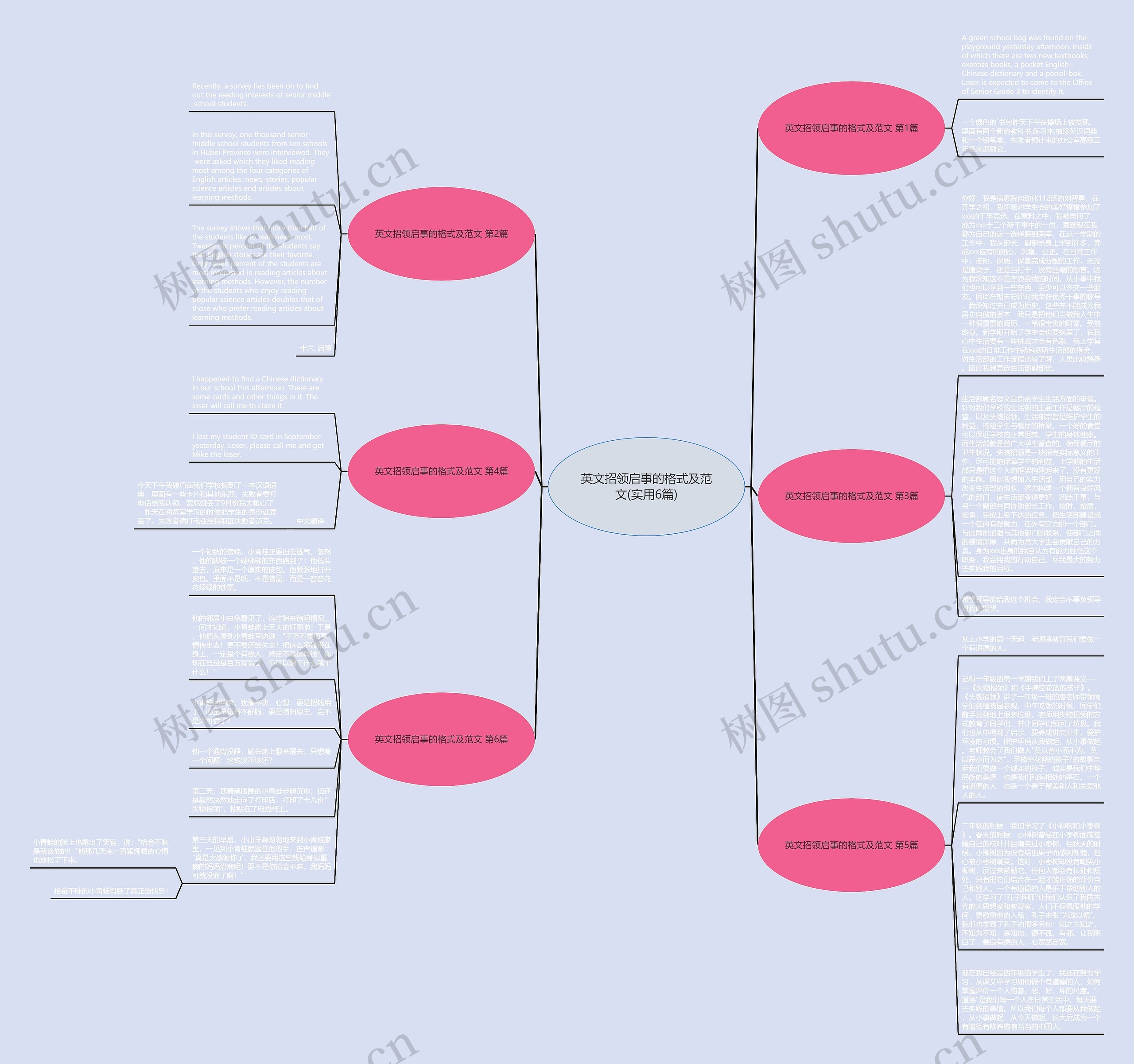 英文招领启事的格式及范文(实用6篇)思维导图