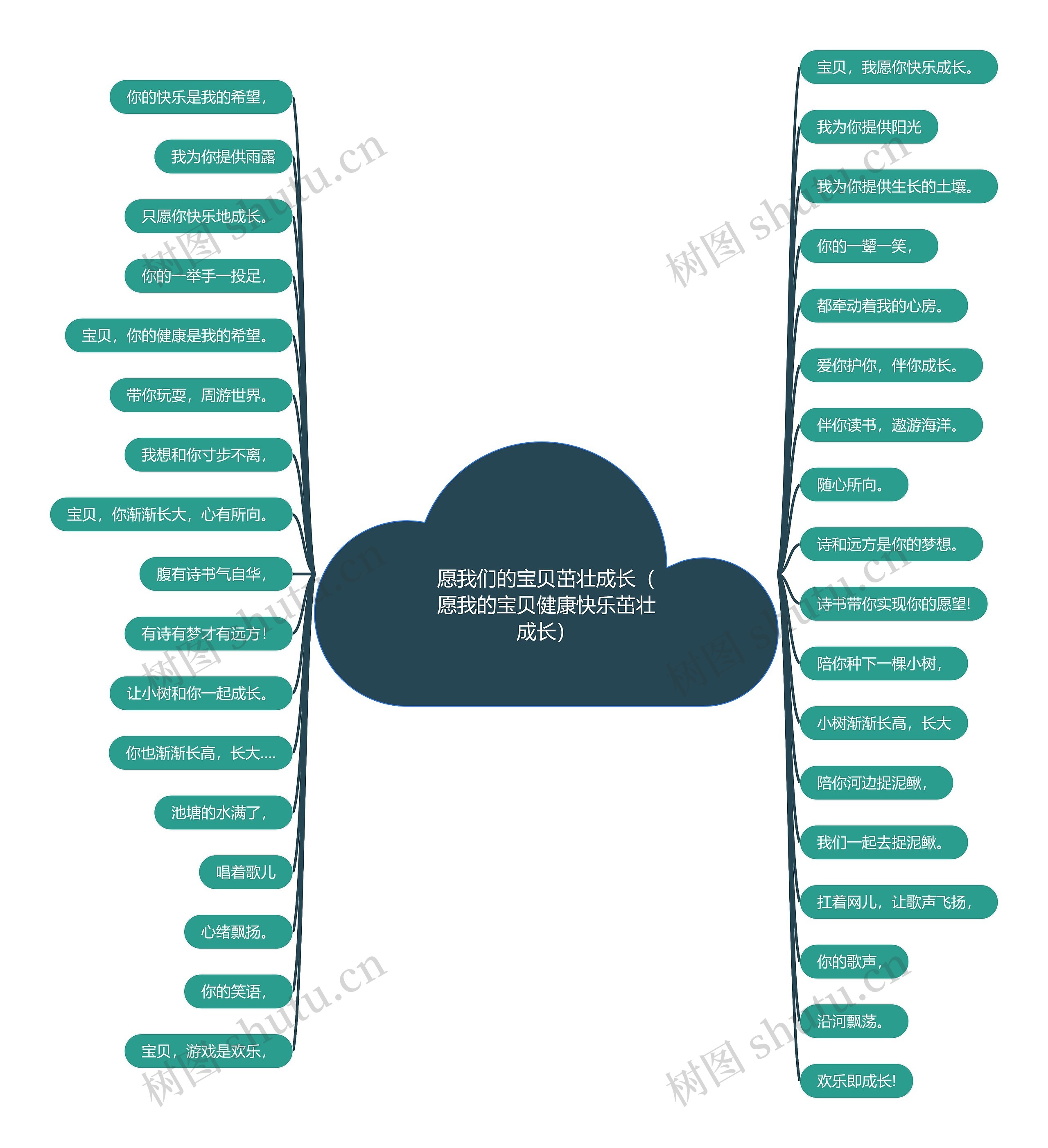 愿我们的宝贝茁壮成长(愿我的宝贝健康快乐茁壮成长) 愿我们的宝贝茁壮成长(愿我的宝贝健康快乐茁壮成长)
