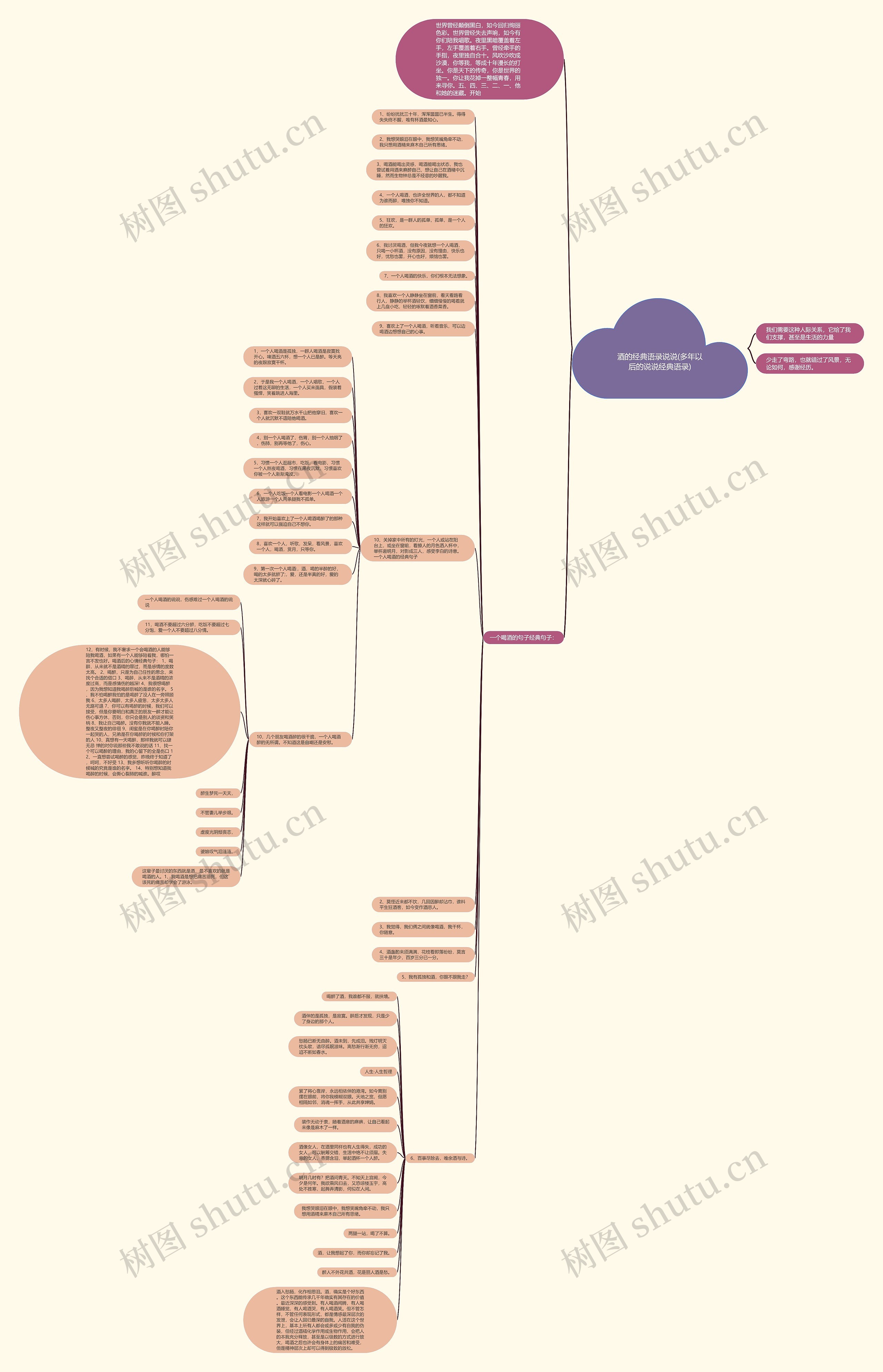 酒的经典语录说说(多年以后的说说经典语录)思维导图